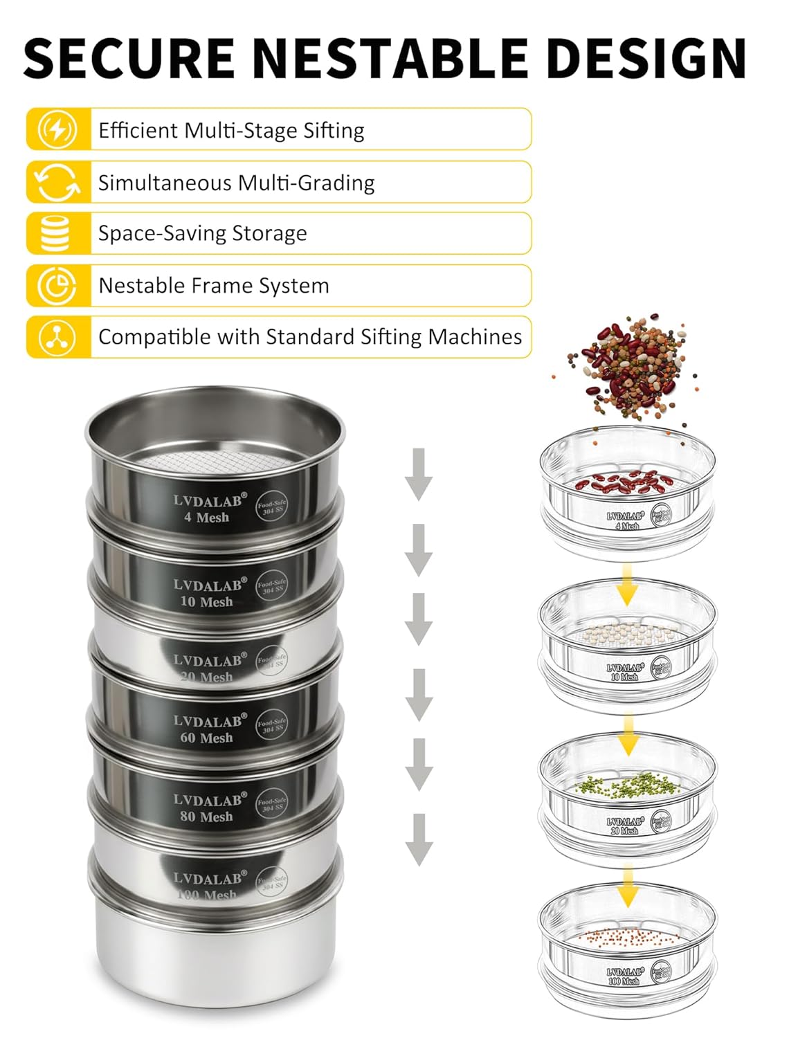 All 304 Stainless Steel Mesh Lab Sieve, 500 Mesh (0.03mm) Aperture Test Sieve, 4inch(10cm) Standard Analysis Sample Test Sieves for Industrial Laboratory Homes