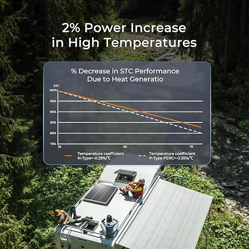 Miniatura 6 de Renogy Panel solar de 100 W, tipo N, panel solar de 12 V y 100 W, 16 BB 25 % de alta eficiencia, paneles solares tipo N para caravana, barco,