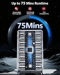 XenonLab Cordless Vacuum Cleaner, 75Mins/48KPa/600W Self-Standing Stick Vacuum Cleaners for Home, Rechargeable, Lightweight, Anti-Static&Anti-Tangle Brush, for Hard Floor, Carpet, Hardwoods, Pet Hair