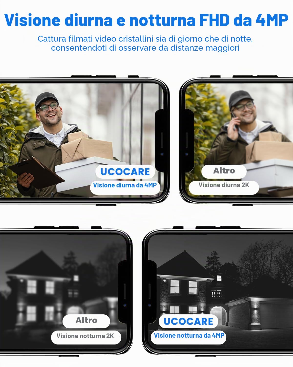 UCOCARE 4MP Citofono senza fili da Esterno, WiFi Campanello, Video Citofono con Telecamera, Scheda Memoria 32 GB Inclusa, Nessun Canone Mensile, Rilevamento Movimento, Visione Notturna, Videochiamata
