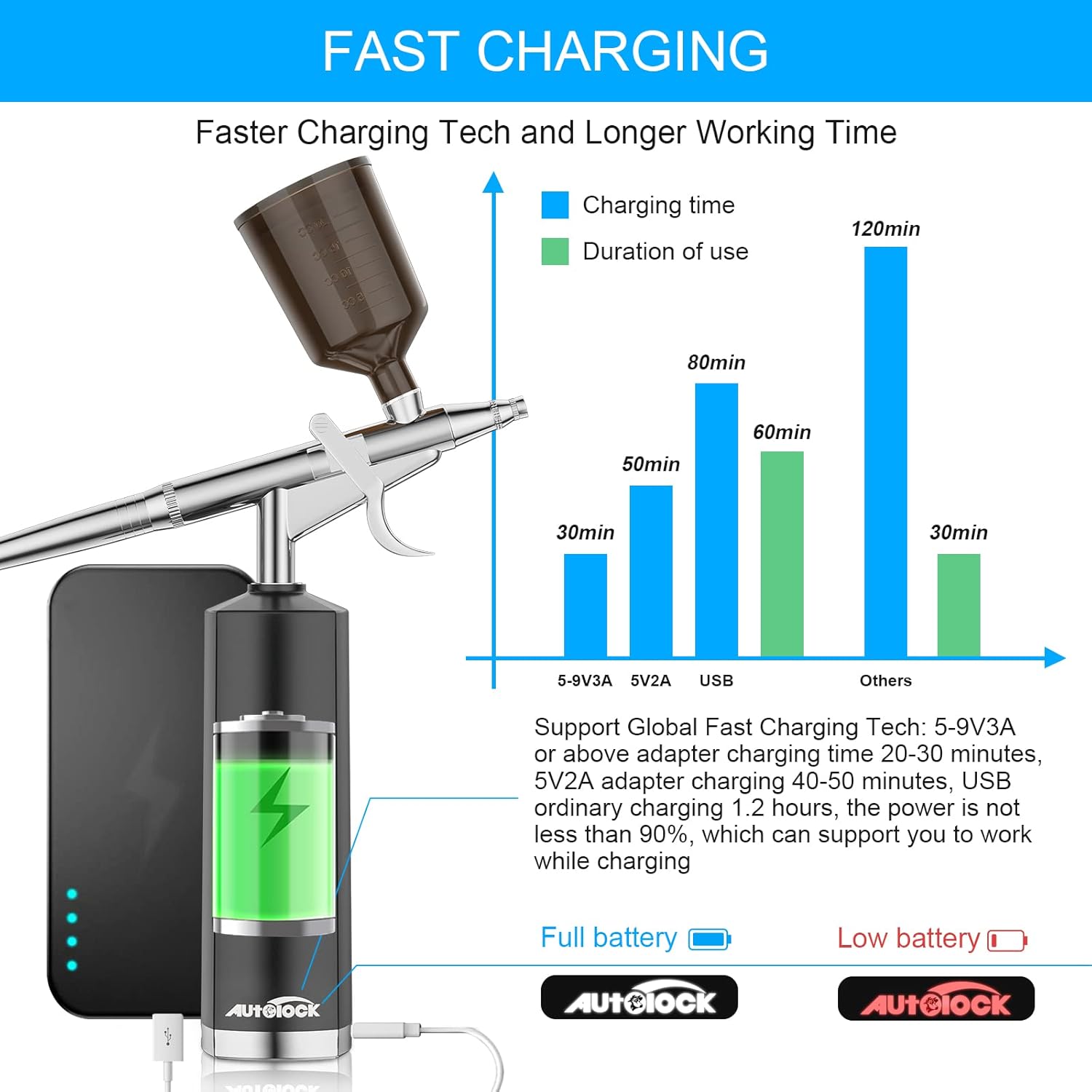 Autolock 30PSI Air Brush Set, Rechargeable High Pressure Air Brush Compressor, Handheld Air Brush Gun, Air Brush Set, Portable Mini Air Brush for Hair & Nails, Cake Decorating, Makeup (Black 1)