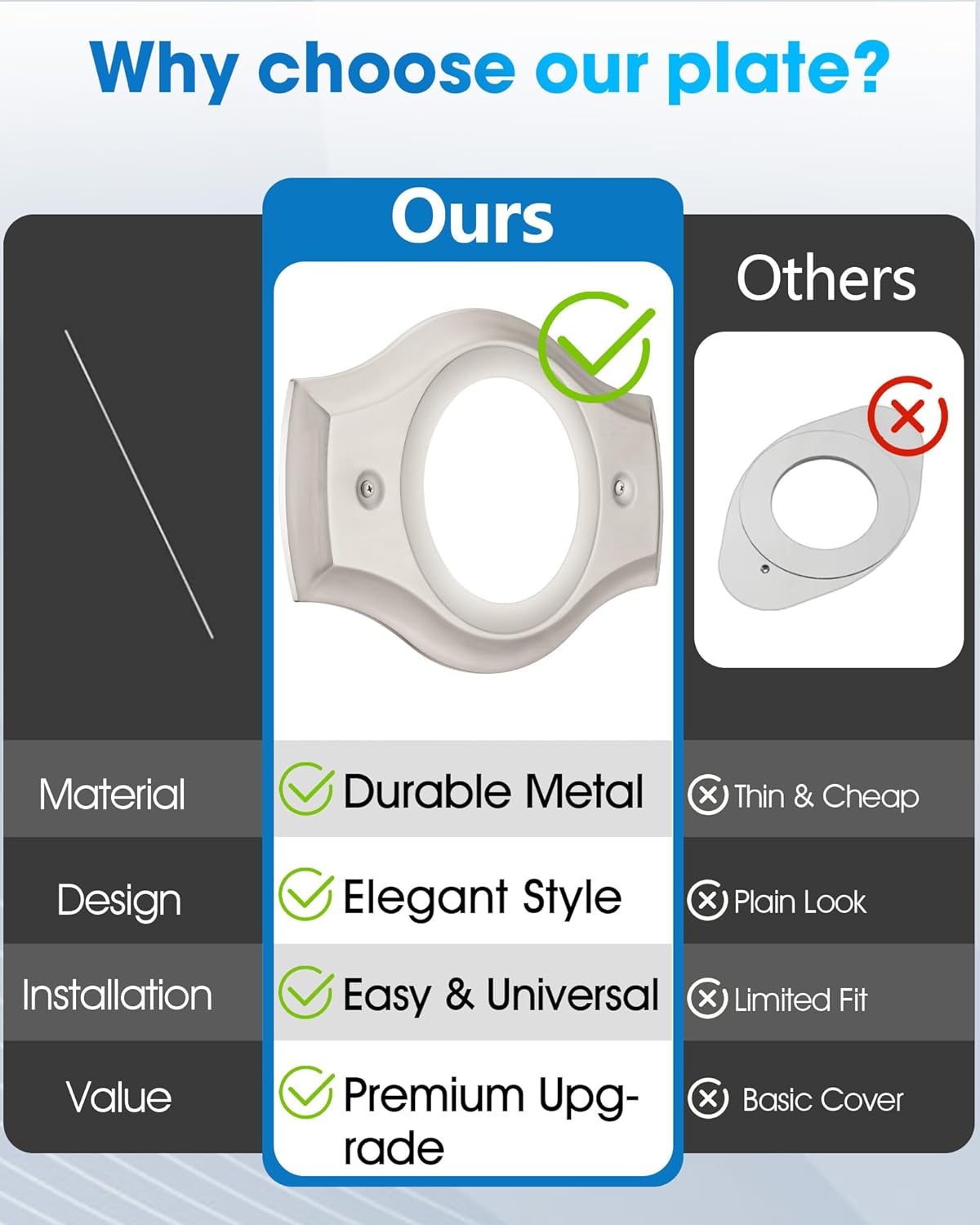 Renovation Shower Faucet Valve Cover Plate for Remodel from 2& 3 Handle Faucet to 5"-7" Diameter 1 Handle Trim Kit, Compatible with Any Brand Cover Plate (Brushed Nickel)