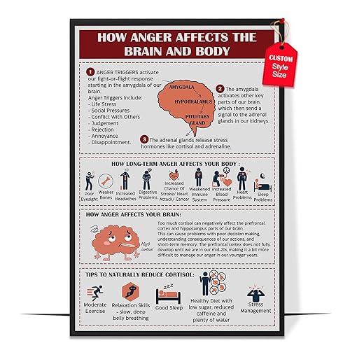 Miniatura 8 de LOLUIS Mental Health Wall Decor, Therapy Therapist Counseling Office Art Print, Set of 3 Feelings & Emotions Poster (Unframed Poster16x24, 1.1