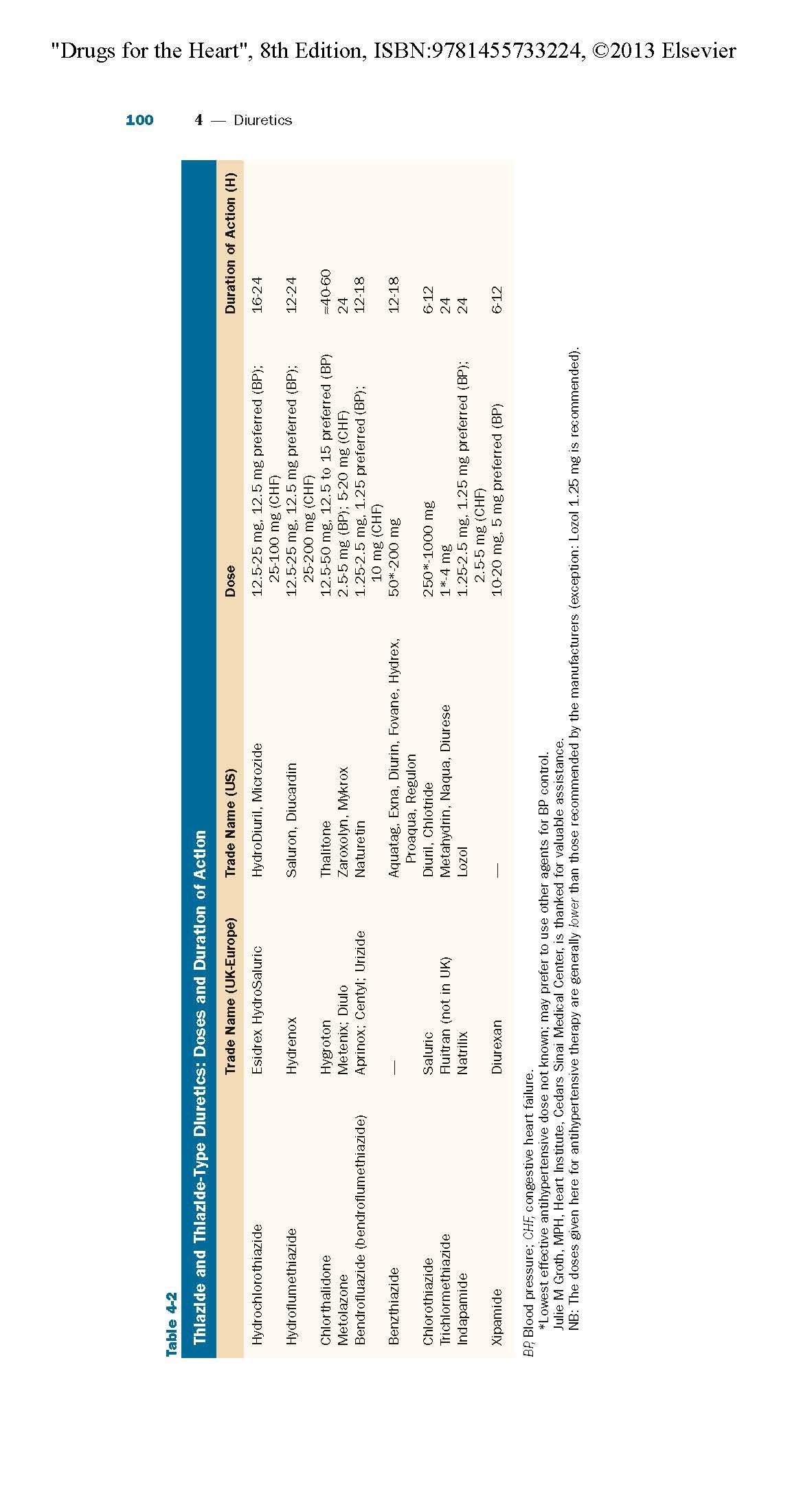Drugs for the Heart: Expert Consult - Online and Print
