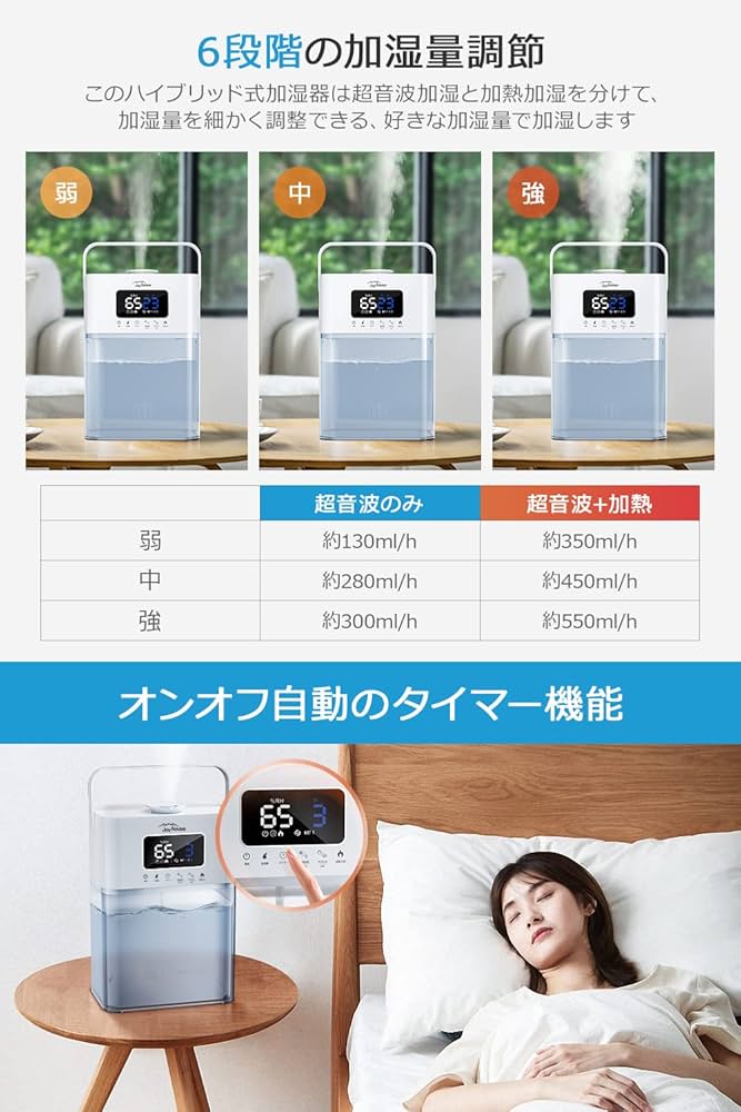 ポンプ式ハイブリッド加湿器 加熱式 加湿&省エネ Amazon.co.jp: 【新登場&ポンプ式加湿器】7L 加湿器 大容量