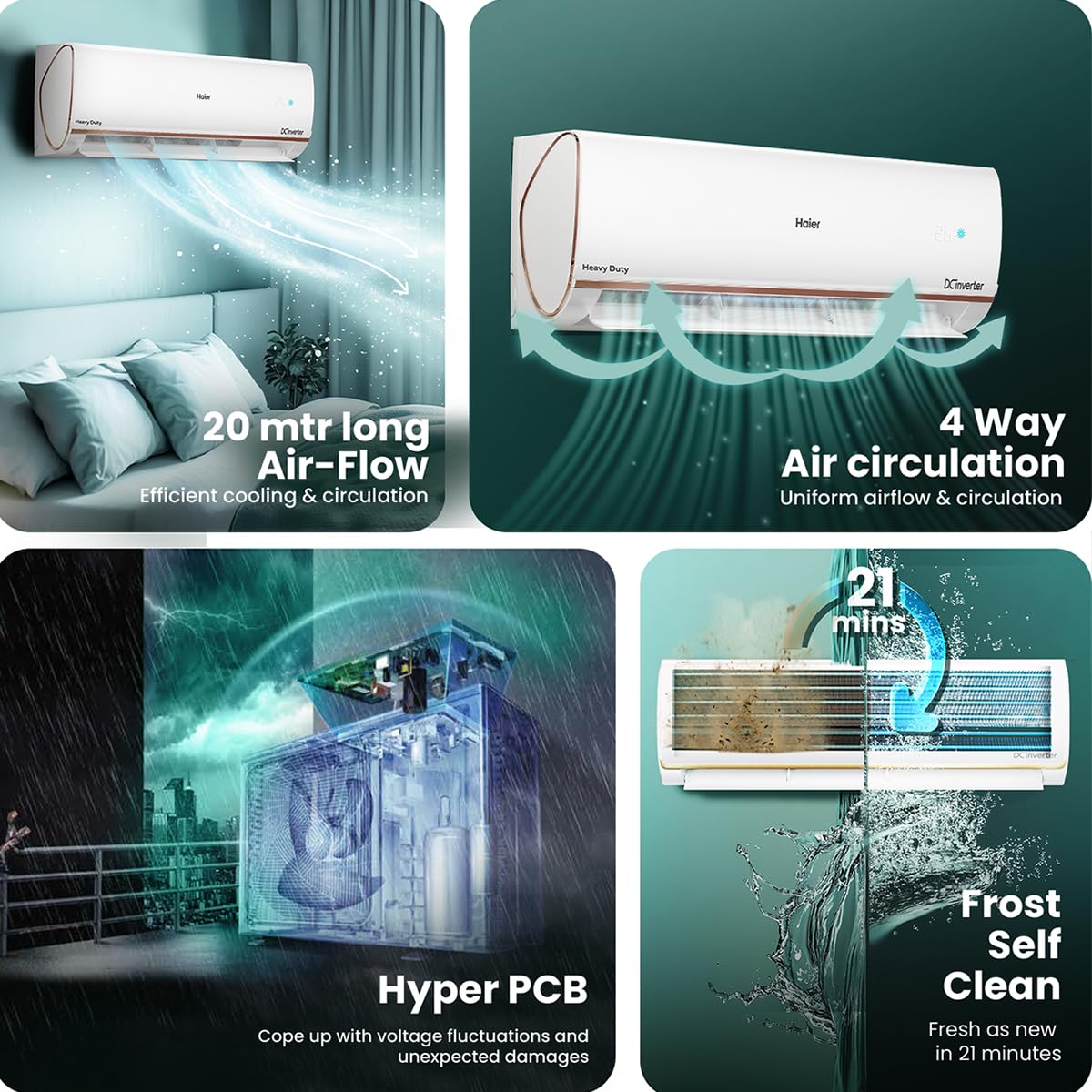 Haier 1 Ton 4 Star Ai Climate Control Smart Split Ac (3470W,...