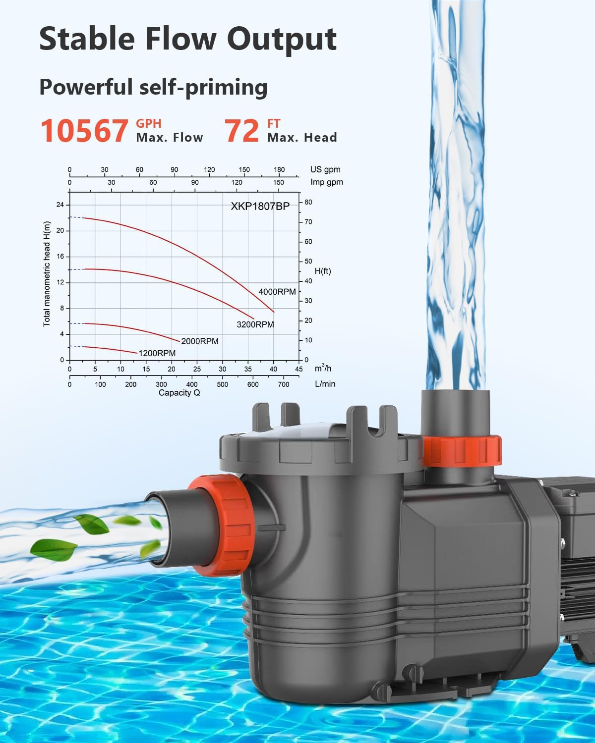 Variable Speed Pool Pump Inground, 2.5 HP Above Ground Pool Pump, 220V-240V,10567 GPH Energy-Efficient Self Priming Swimming Pool Pumps with Timer