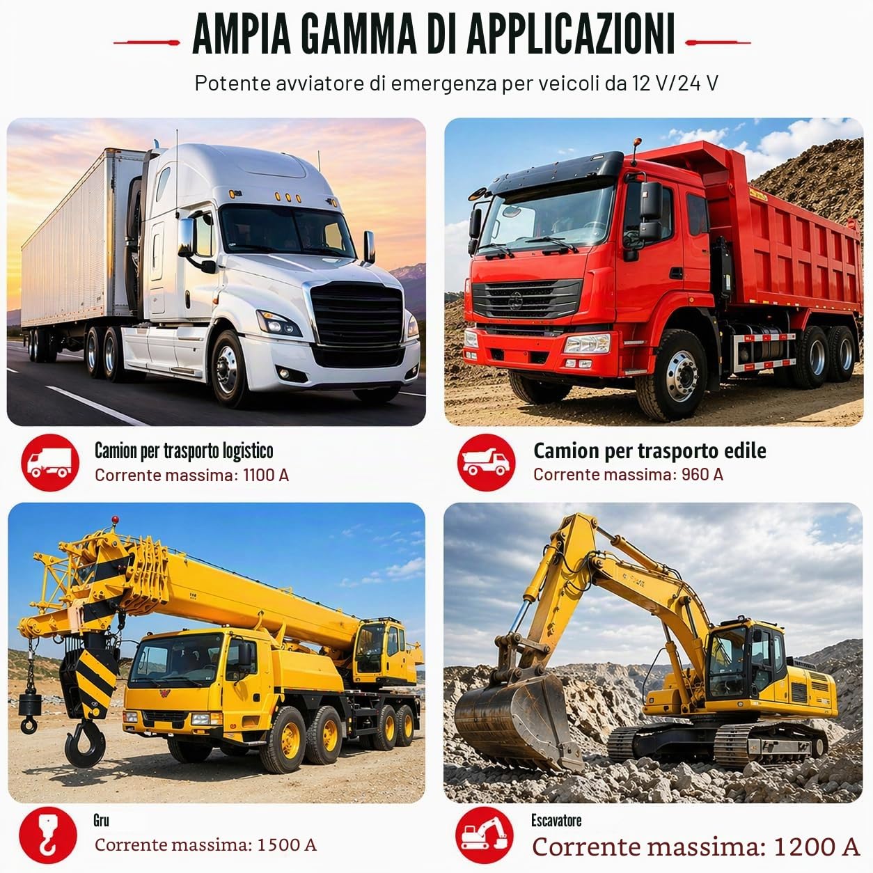 Avviatore di emergenza portatile da 42000 mAh, 12 V e 24 V, corrente di picco 1500 A, per tutte le auto, camion e veicoli pesanti, batteria di emergenza per auto con funzione Power Bank