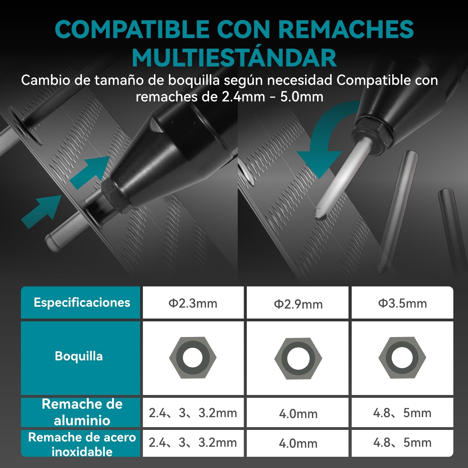 Yofidra Pistola Remachadora a Batería, Remachadora Eléctrica sin Escobillas 20000N, Remache Inalámbrica para Remaches de 2,4-5,0 mm, Luz LED, Remachadora Automática con 2 Baterías de 2,0 Ah