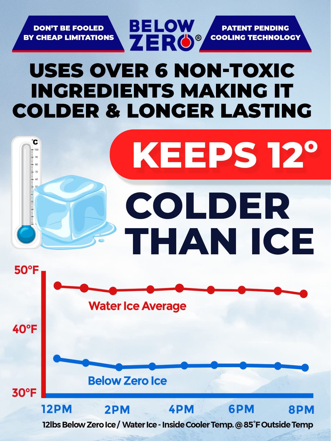 Below Zero - Paquetes de hielo reutilizables para enfriadores grandes y bolsas de almuerzo, tecnología más fría y duradera, paquete de gel de hielo de enfriamiento de 48 horas, grande de 10 x 9