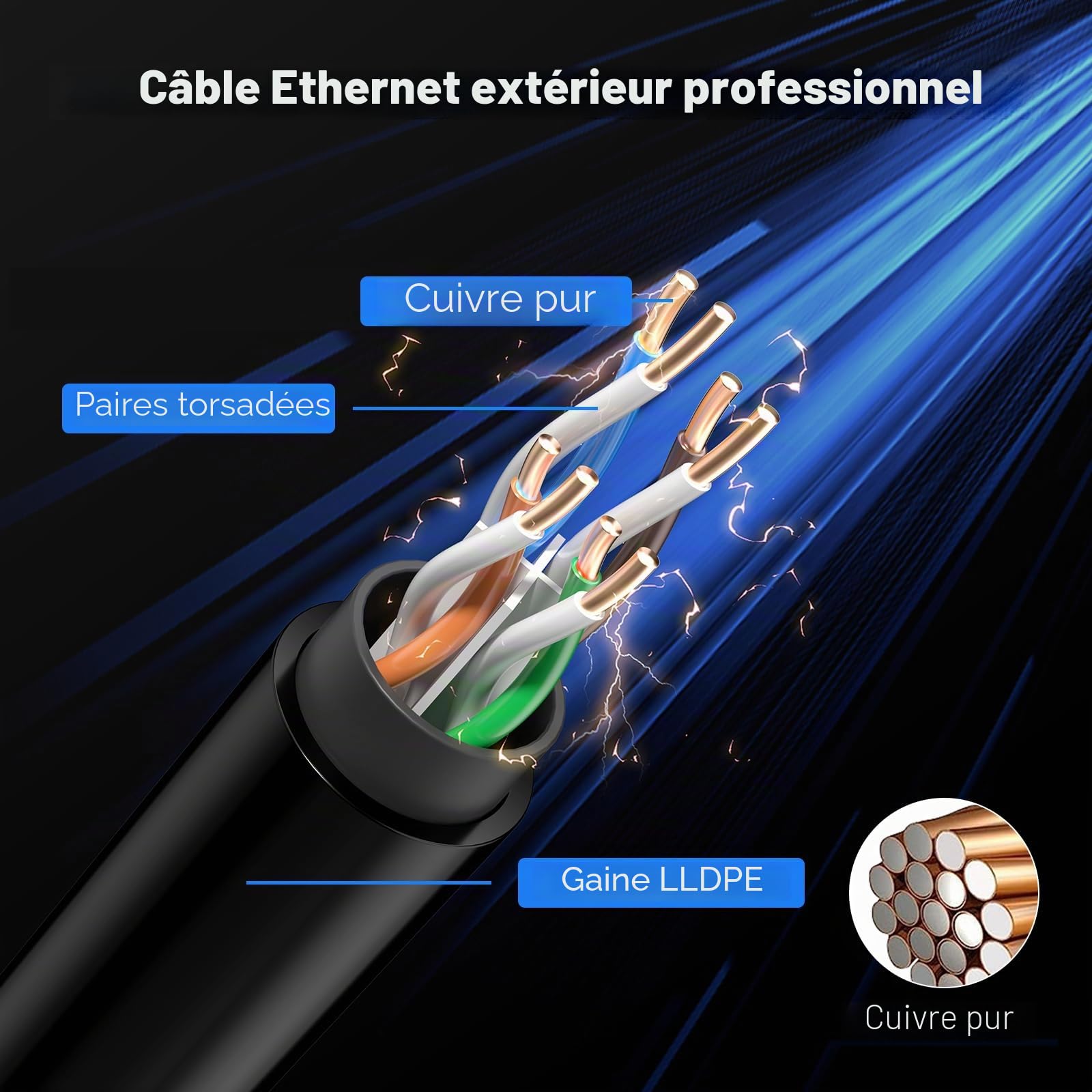 Câble Ethernet Cat 6 Extérieur 50 Mètres, Cuivre Pur, PoE+, Câble Internet à Enfouissement Direct, LLDPE, Résistant Aux UV, Étanche, Câble Réseau Gigabit Ethernet Haut Débit