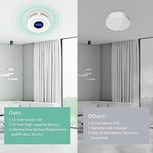 Miniatura 3 de Detector inalámbrico de humo y monóxido de carbono interconectado con batería de 10 años, alarma inteligente de CO de humo interlink con pantalla