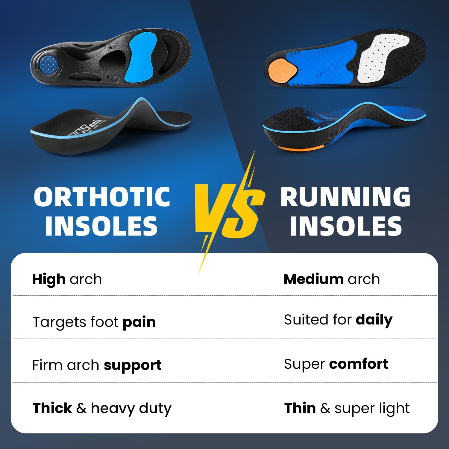 PCSsole Orthotic Insoles with High & Medium Arch Support - Comfort Gel Work Boot Insert for Flat Feet, Plantar Fasciitis, Running, Walking, Over Pronation for Men and Women - Image 6