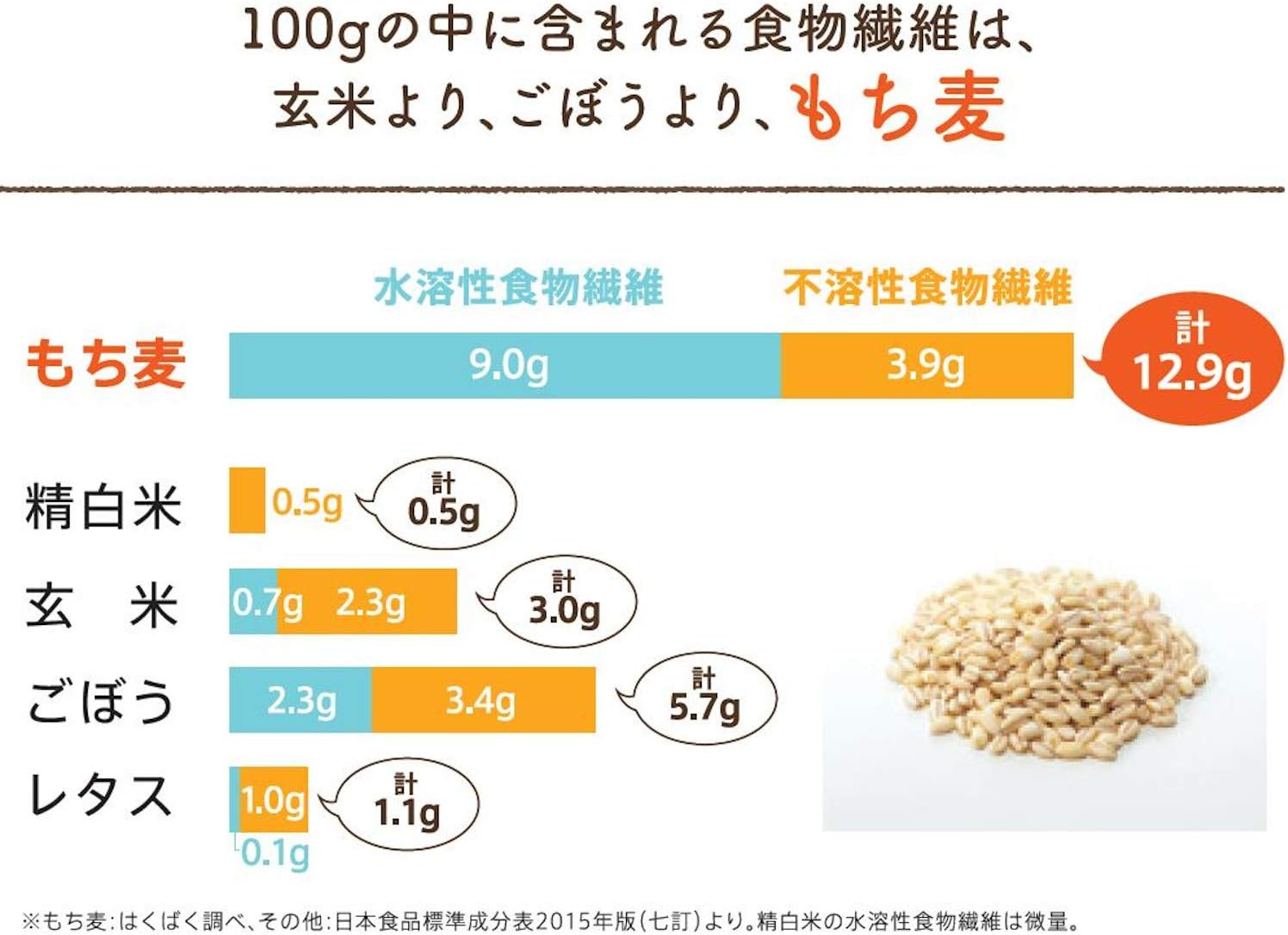 Amazon はくばく もち麦ごはん50g 12袋 はくばく 大麦 押麦 通販