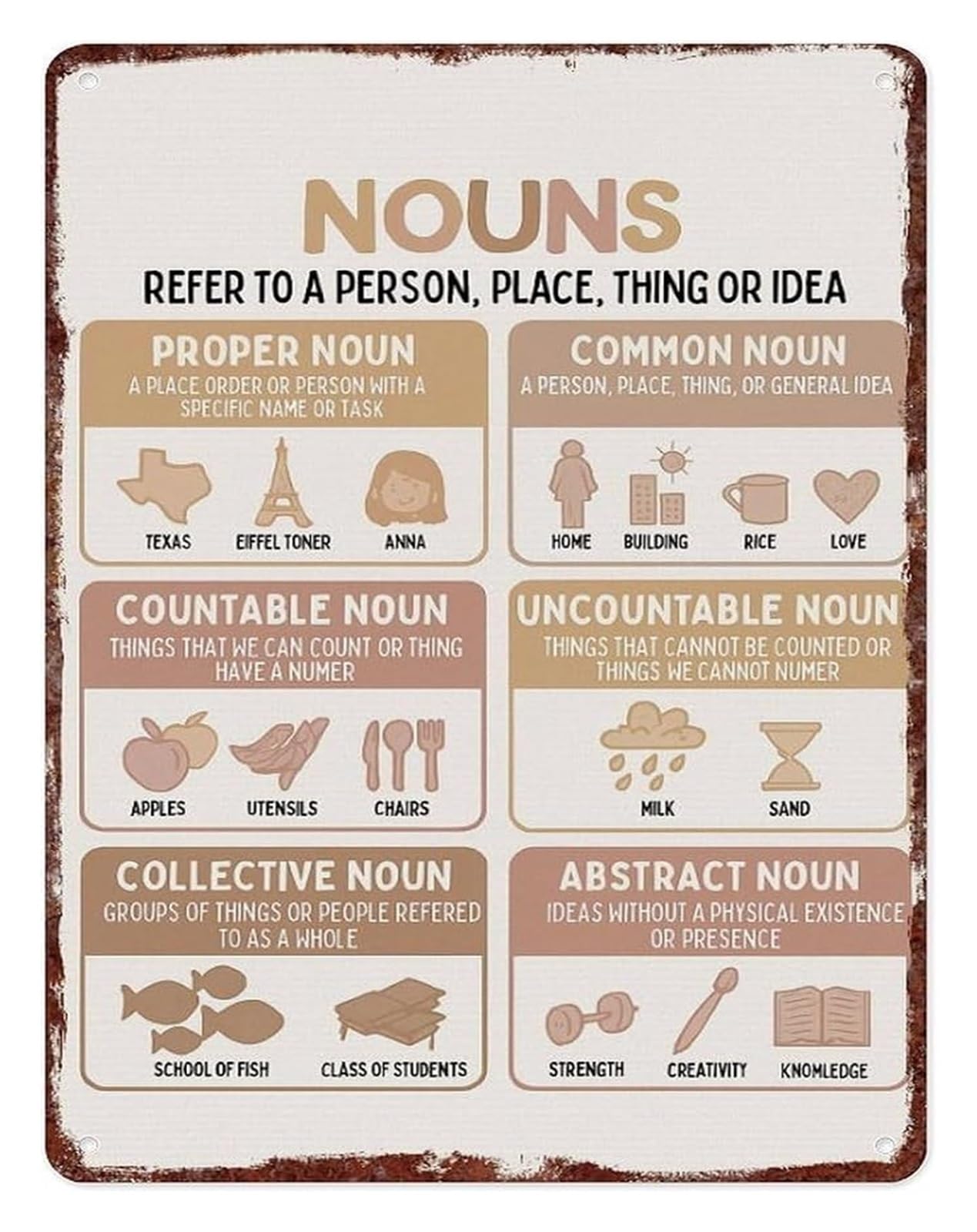FNYUVNFAF Nouns Types Educational Metal Tin Sign Parts of Speech Wall Plaque for Classroom Homeschool 8 X 12 in