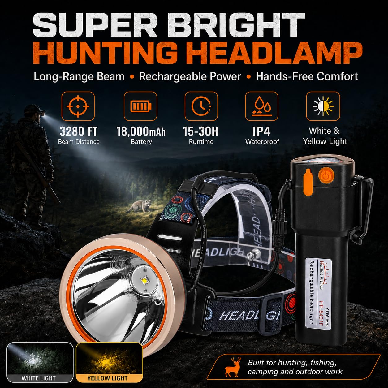 Hochleistungs-LED-Stirnlampe, wiederaufladbar, wasserfest, für Jagd, Angeln, Camping, Weißes Licht