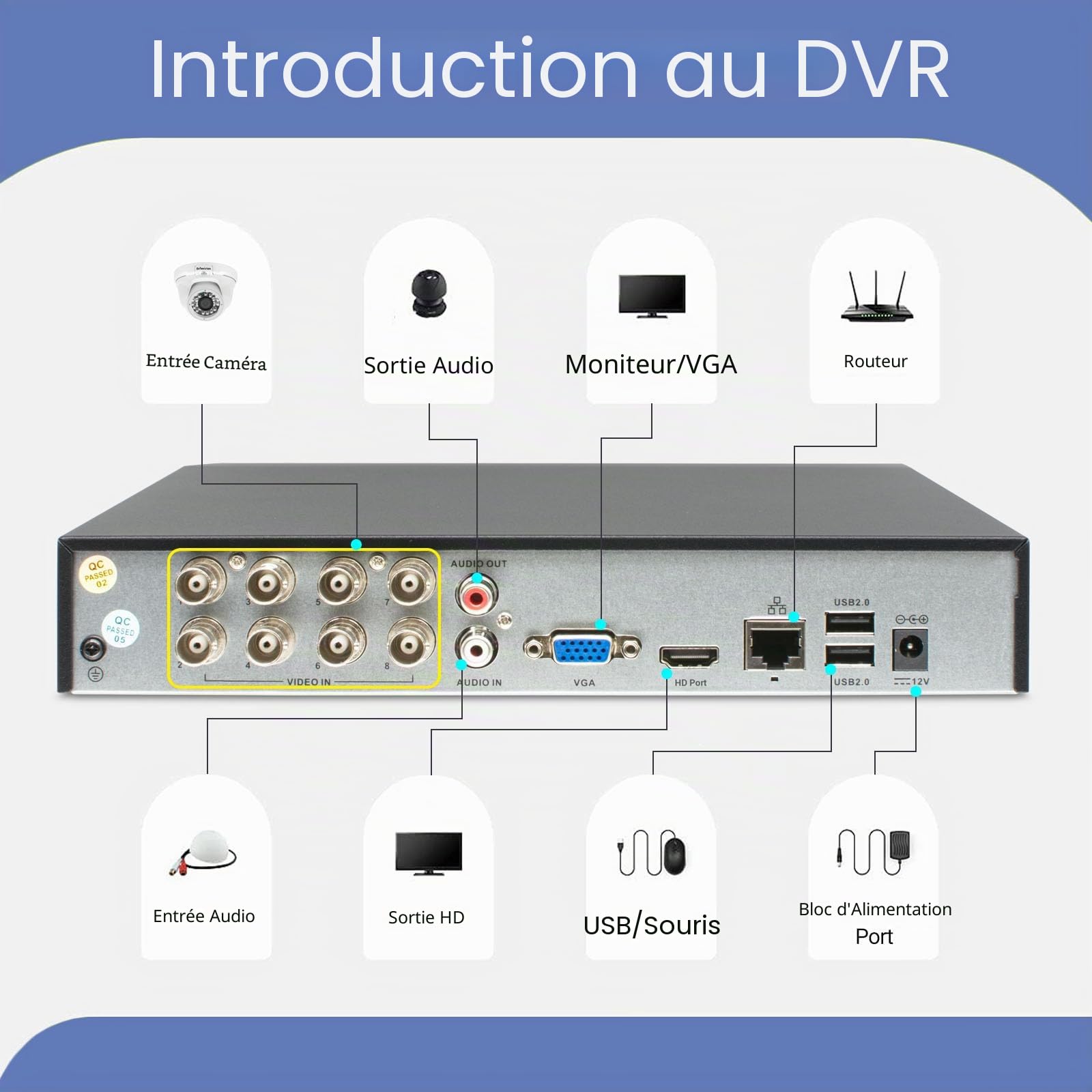DVR 8CH 5MP Lite pour CVI/CVBS/AHD/TVI, H.265+ DVR Vidéo Surveillance Enregistreur Vidéo avec Détection de Personne/Véhicule, Alerte par E-Mail, Accès à Distance