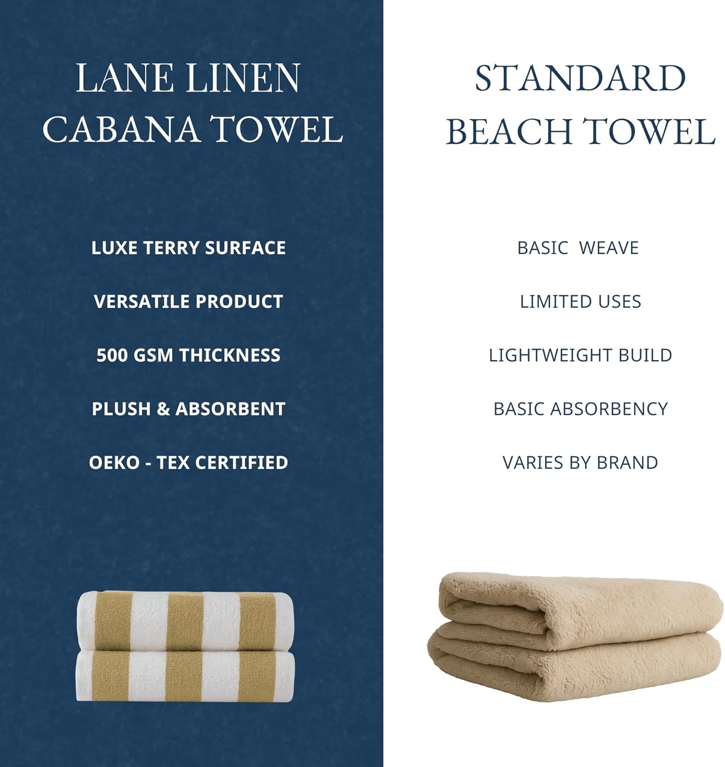 LANE LINEN 100% Cotton Beach Towel - Pack of 2, Cabana Stripe Pool Towels, Oversized Beach Towels for Adults (30" x 60”), Super Absorbent, Large Beach Towels, Quick Dry Towel - Biege - Image 7