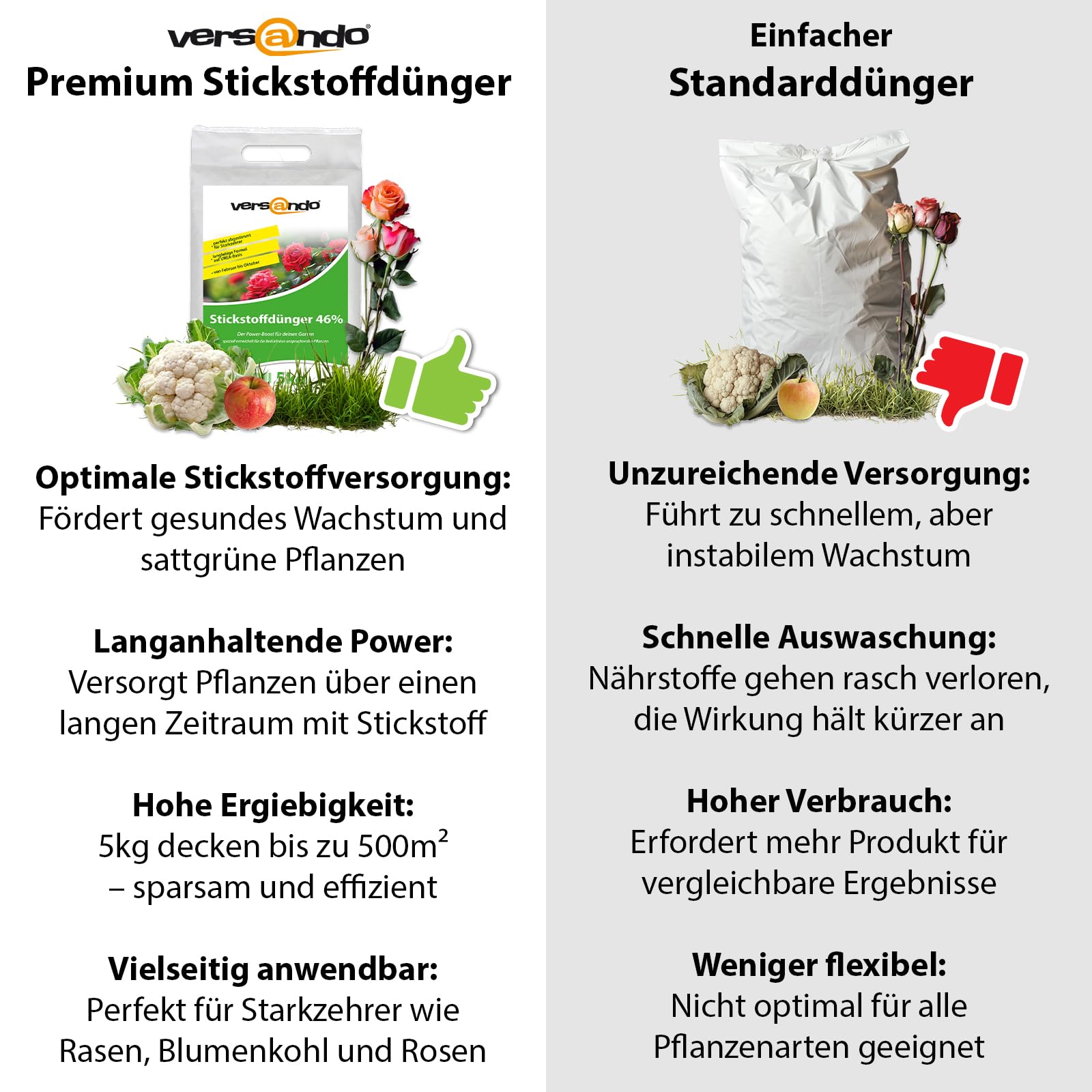 versando 5kg Stickstoffdünger bis 500m²: 46% UREA Stickstoff für Rasen, Gemüse, Blumen von Frühjahr bis Herbst, fördert üppiges Blattwachstum mit Langzeitwirkung - Premium Qualität