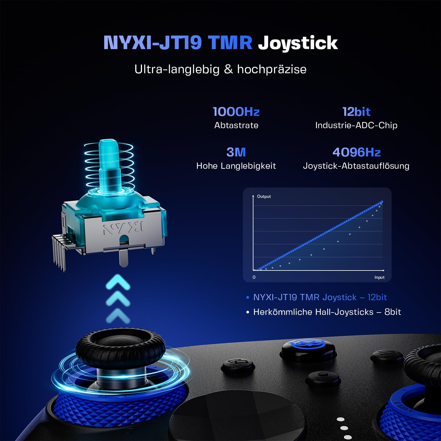 NYXI Imperial PC Gaming Controller mit Einstellbarer TMR Joysticks, Austauschbare ABXY-Tasten, Dual Hall Auslöser, 1200mAh Akkus und Ladestation
