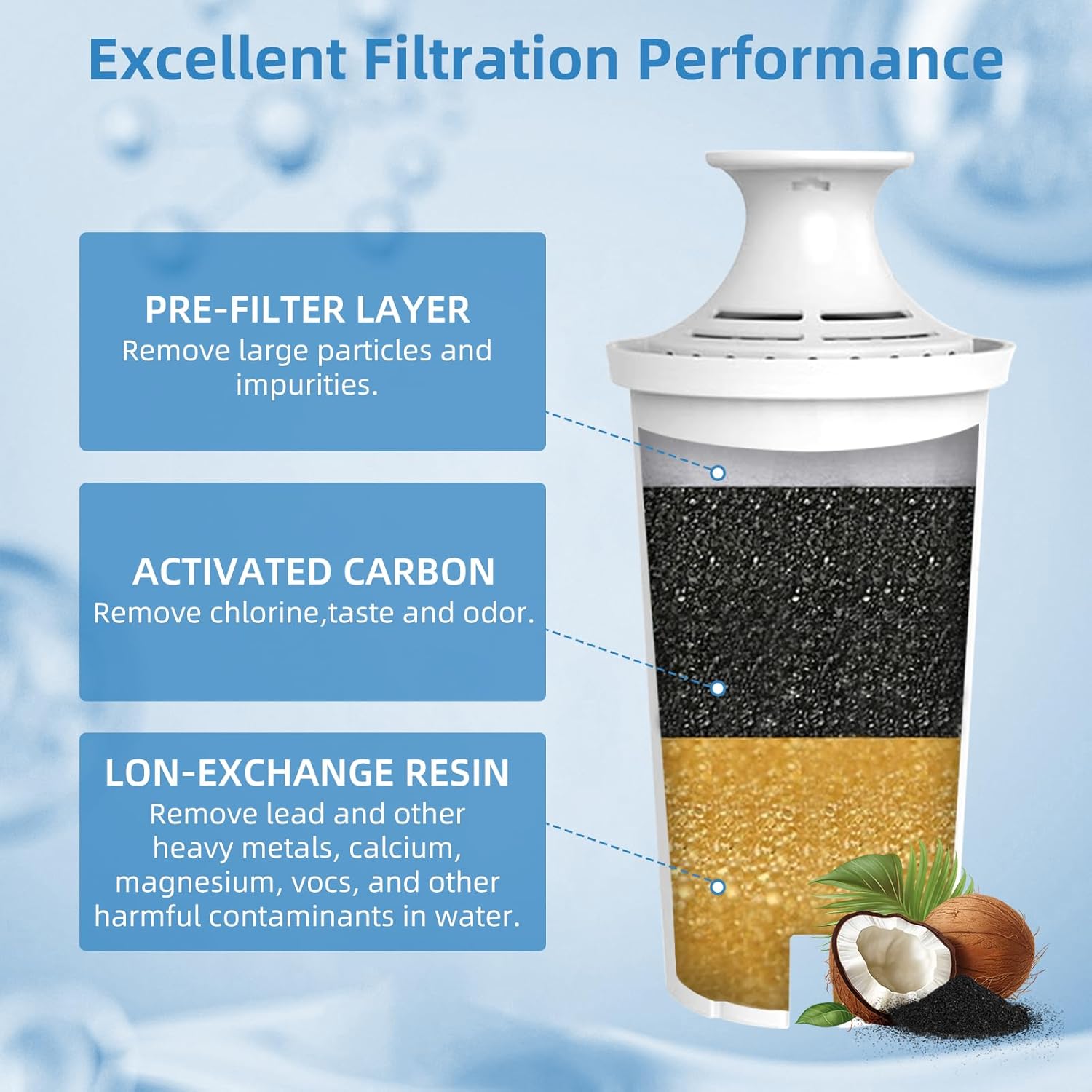 OB03 Replacement Filter for Brita Pitchers & Dispensers,Compatible with Standard OB03,Classic 35557,Mavea 107007,Grand,Lake,Capri,Wave,NSF Certified Pitcher Water Filter(Pack of 6) - Image 4