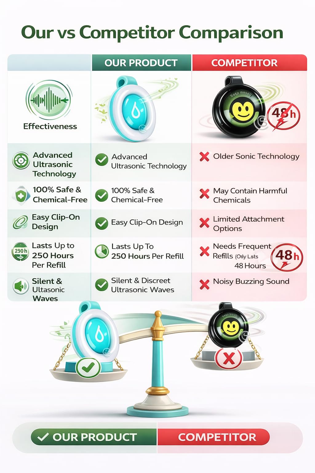 Arta Baby Safe Natural Anti-Mosquito Clip, Mosquito Repellent Button, Easy Clip-On Mosquito Protection for Babies, Kids, Portable Mosquito Repellent for Stroller, Clothes, Bags, Outdoor Travel - Pack of 5 3