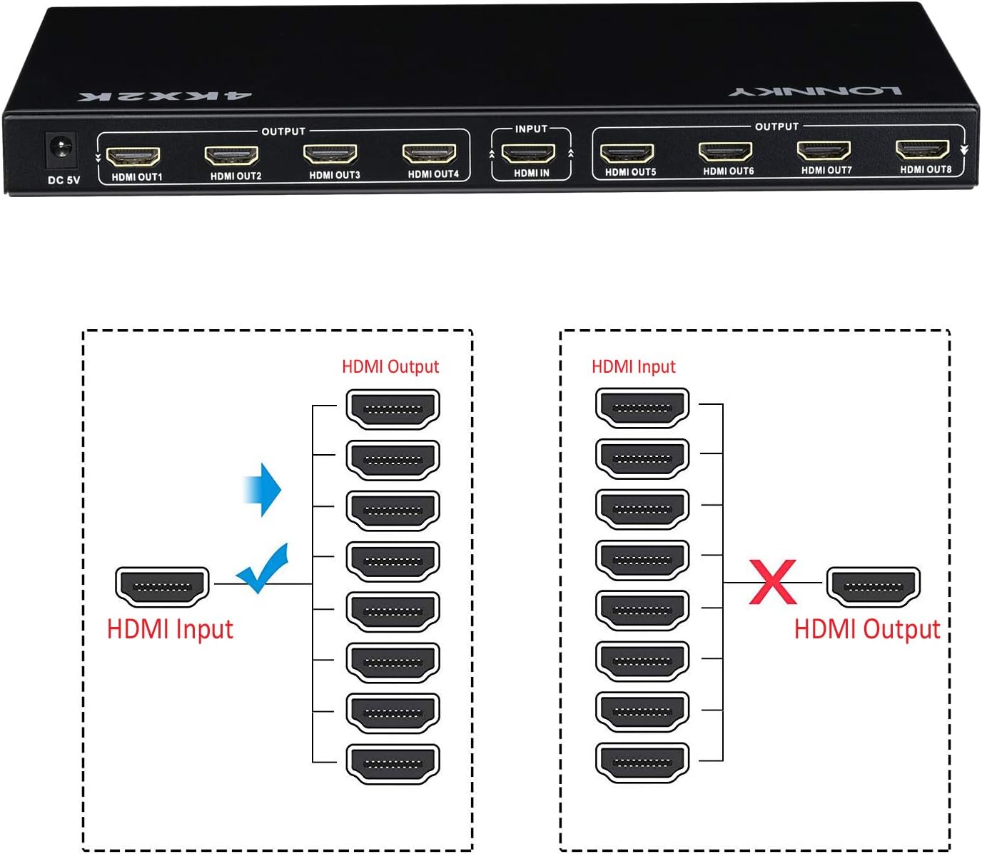 LONNKY Ultra HD 4K 60 Hz 1x8 HDMI Splitter Resolutions Up to Full Ultra HD 1080P and 3D Compatible with Xbox, PS4 PS3 Fire Stick Blu Ray Apple TV HDTV 8 Ports (1 in 8 Out) : Electronics