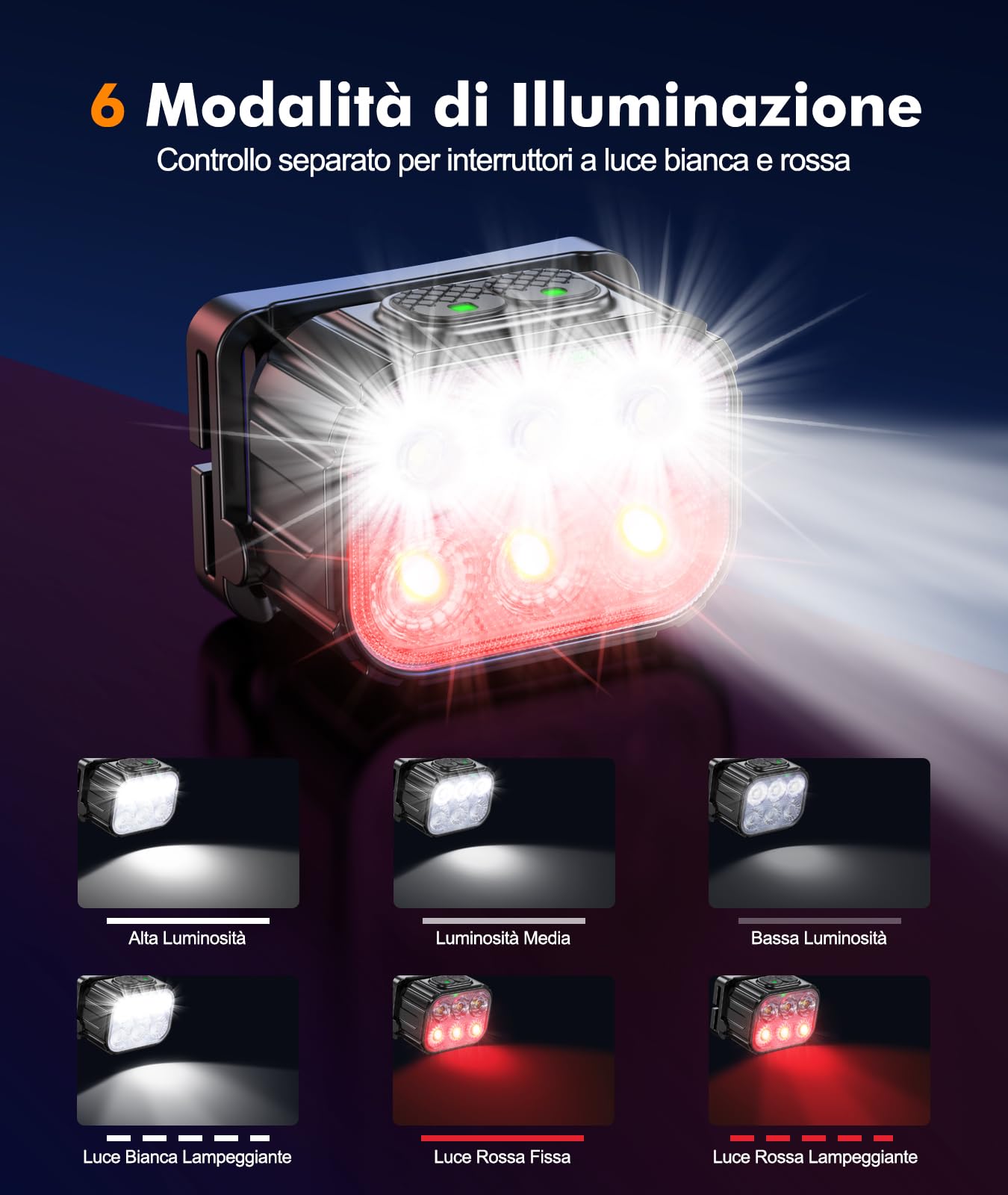 EOIWUY Torcia Frontale LED Ricaricabile, Lampada Frontale Potente Impermeabile IP65 con Luce Rossa, 6 Modalità & Durata Batteria 36H Luce Torcia Testa