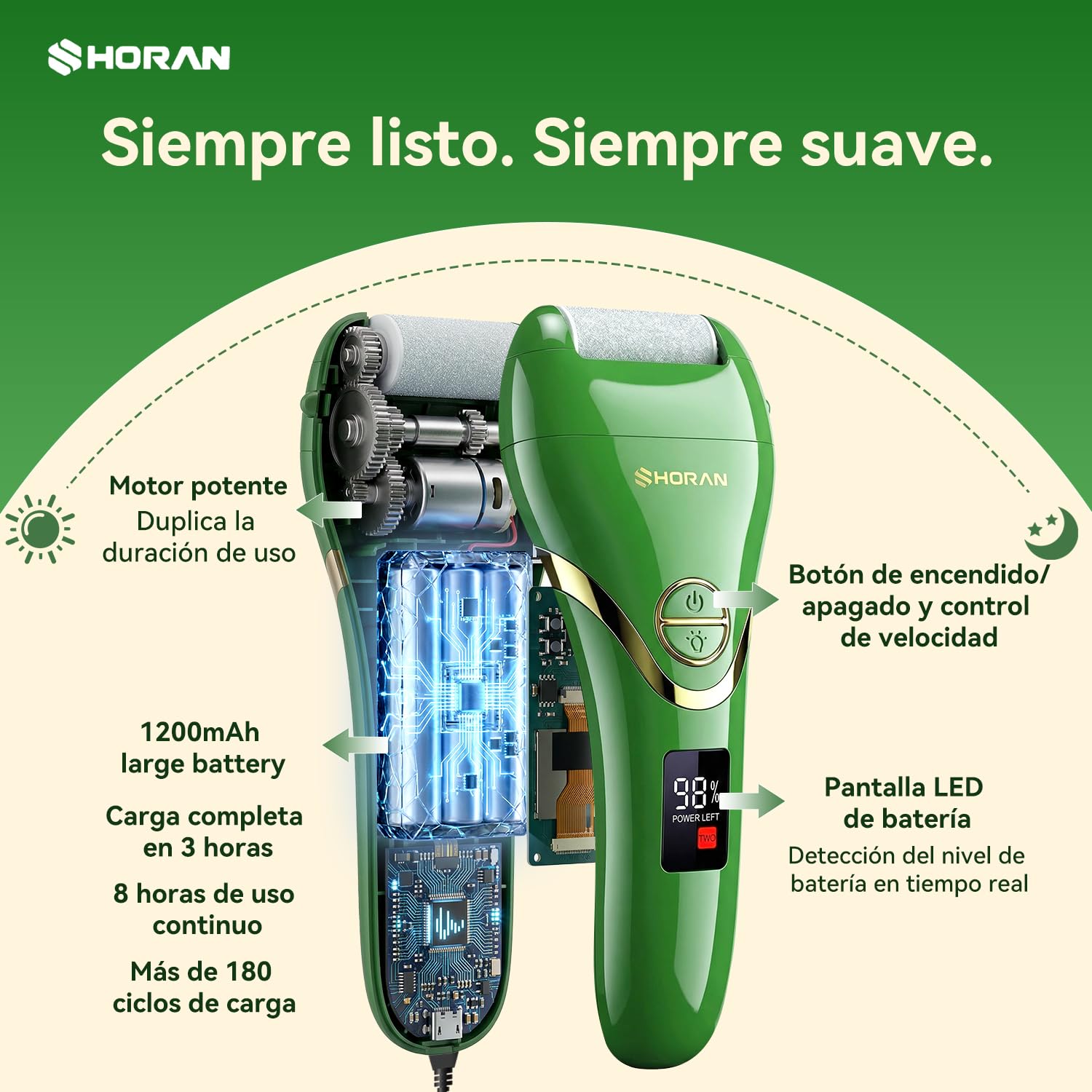 SHORAN Lima Electrica Pies Durezas, Pedicura Profesional Quita Durezas Electrico, Maquina pies para Exfoliante Eliminar Durezas y Callos, Lima Pie Durezas Recargable con 2 rascador pies e 3 Rodillos