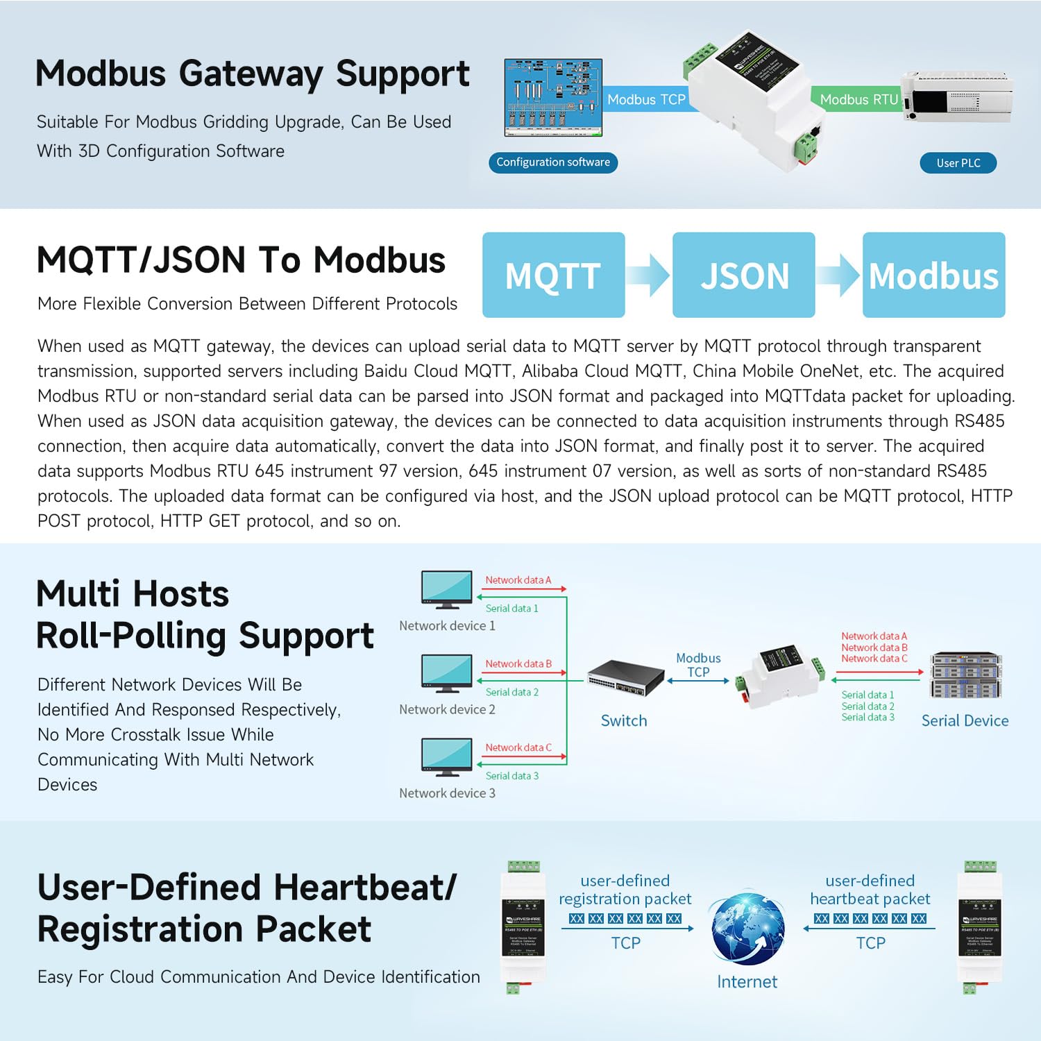 Wveshare Industrial Serial Server Isolation RS485 to RJ45 Ethernet Module TCP/IP to Serial Module Rail-Mount Support, Serial Server Modbus Gateway