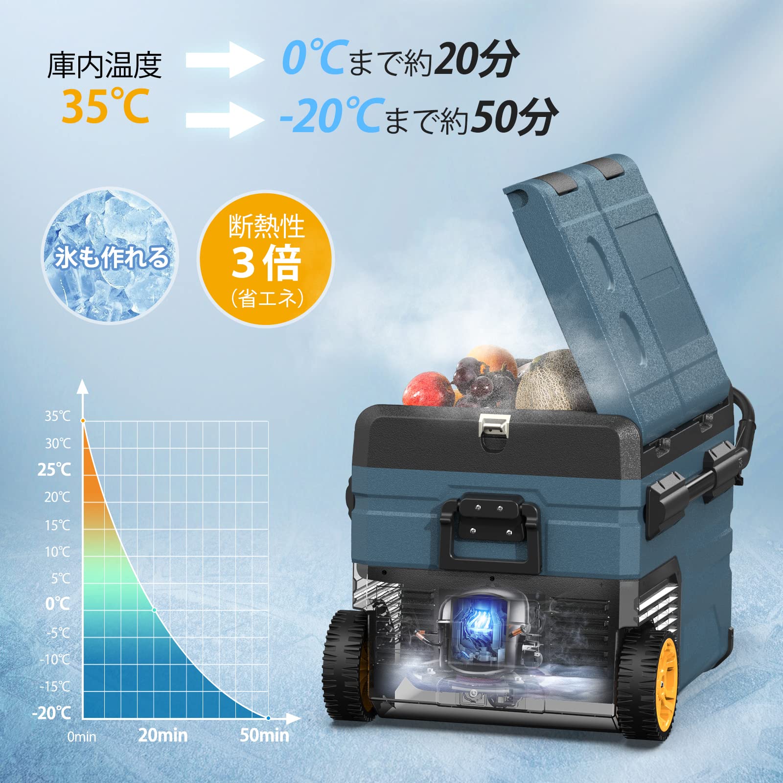 ROCK&ROCKER-車載冷蔵庫 Amazon.co.jp: 【中古 ほぼ新品】 ROCK&ROCKER 車載冷蔵庫 35L -20