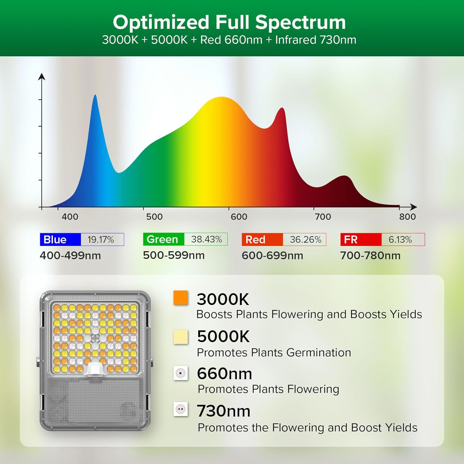 SANSI Dimmable LED Grow Light, 3000K 5000K 660nm 730nm Full Spectrum 45W (340W Equiv.) with Remote, Auto On Off Timing 4 8 12 Hrs, IP65 Waterproof Plant Light - Image 2