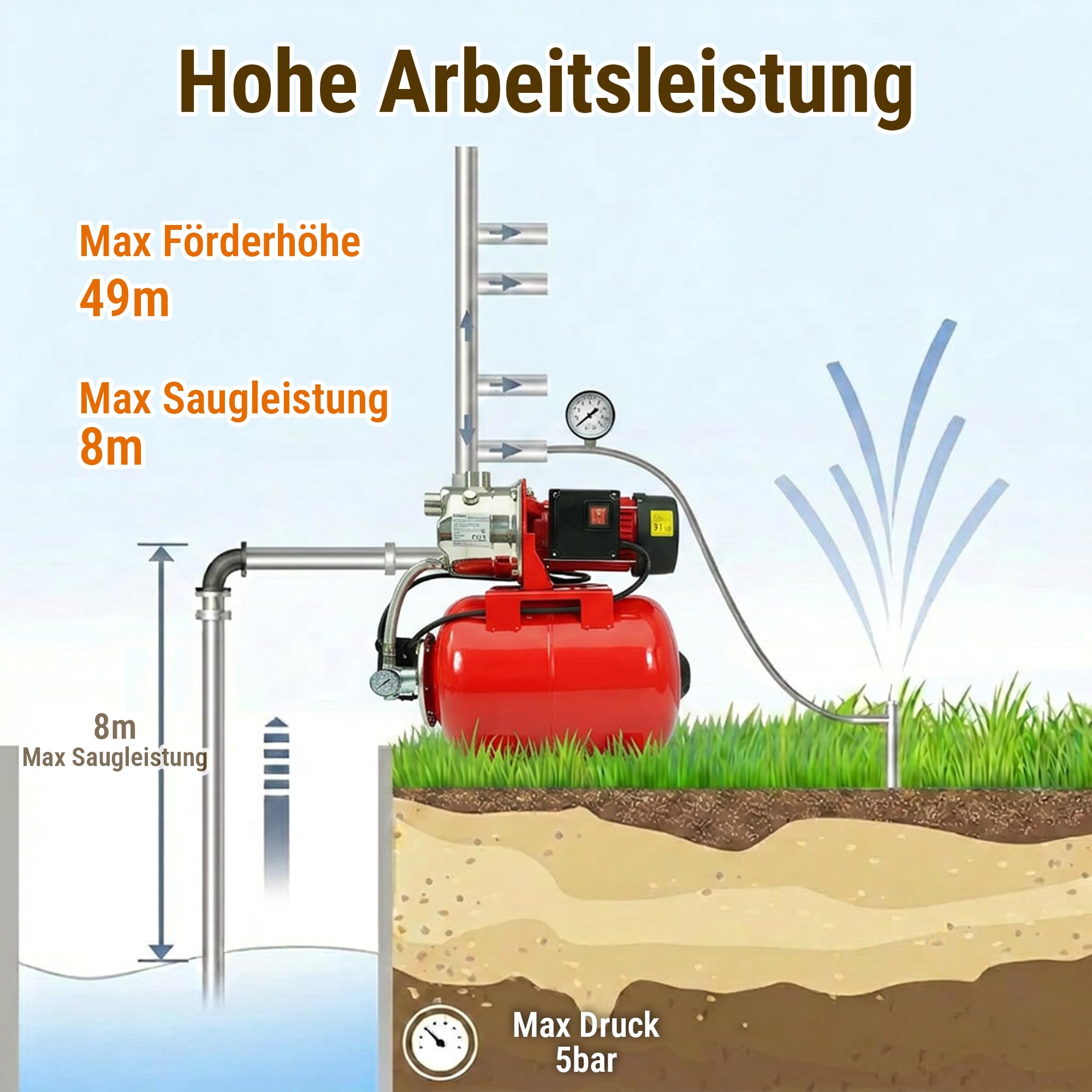 HoldwellS 1200W Flachbrunnen-Jetpumpe mit 19L Druckkessel, 5000 L/h, 49 m Förderhöhe, 9 m Ansaughöhe, Edelstahl & Aluminium, automatischer Druckschalter, IPX4 für Garten, Landwirtschaft & Haushalt