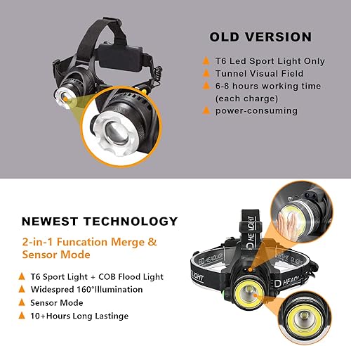 Miniatura 5 de Linterna frontal con sensor de movimiento, 2 en 1 más reciente T6 Spot Zoomable+COB Board Flood Hardhat Light, 6000 Lumen Impermeable USB Recargable