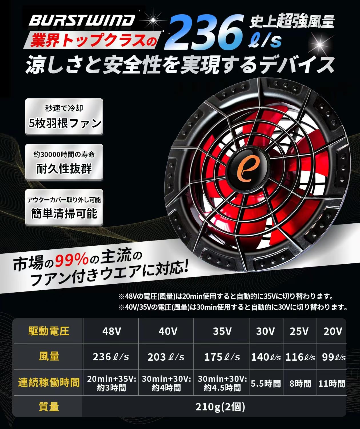 Amazon.co.jp: 48V高出力 ファンバッテリーセット 無敵な暴風 ファン
