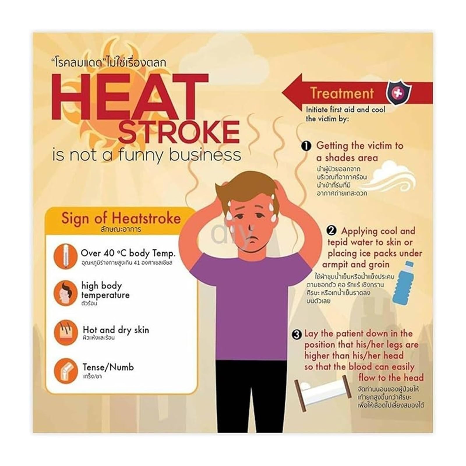 KCDFDVJFBM Summer Heat Awareness Poster Preventing Heat Related Illness for Work Home Outdoor Areas​(Framed,16x24inch(40x60cm))