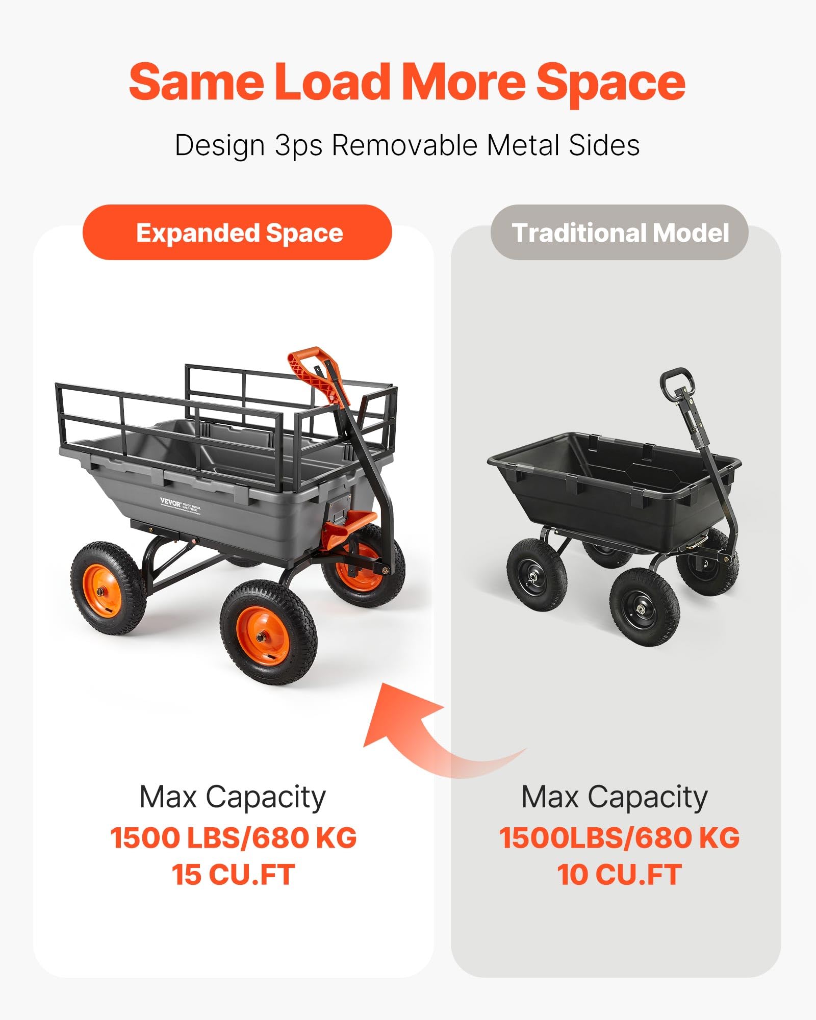 VEVOR Chariot de Jardin Basculant 680 kg Chariot à Benne Basculante Polypropylène pour Transport Plante Terre Récolte, avec Ridelle Amovible, Basculement 90°, Poignée 2 en 1, Essieu Directionnel 270°