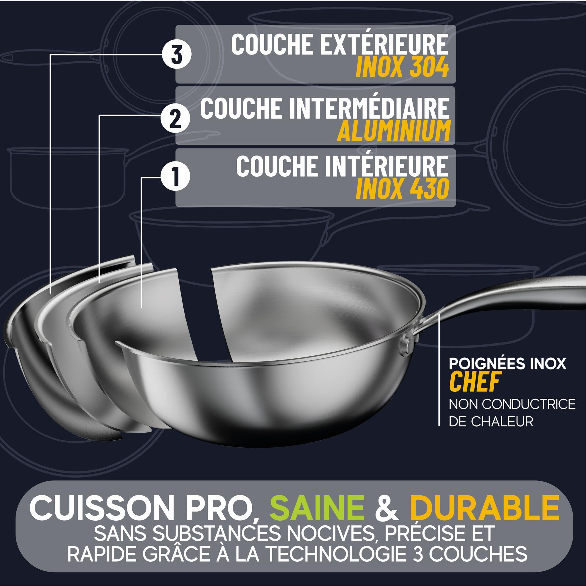 MENASTYL - Batterie de cuisine inox 5 pièces Trinox tous feux dont Induction - Structure 3 couches - Sans substances nocives - Lave-vaisselle - 2 poêles, 2 casseroles, 1 faitout - 6014261