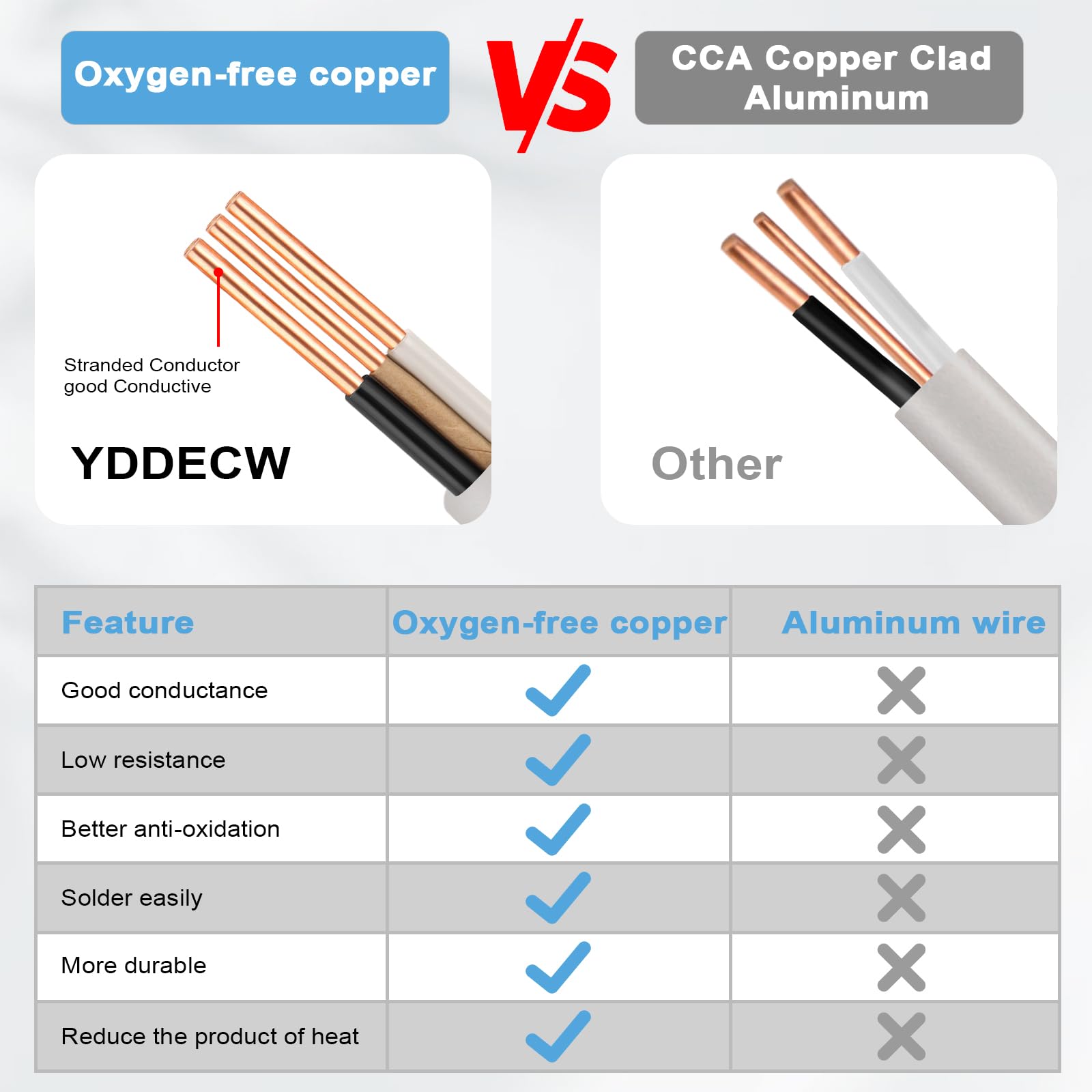 Cavo 14/2 NM-B con messa a terra, 3 m, cavo inguainato non metallico, 100% puro rame, 14 AWG, 2 conduttori, filo interno residenziale per prese, interruttori