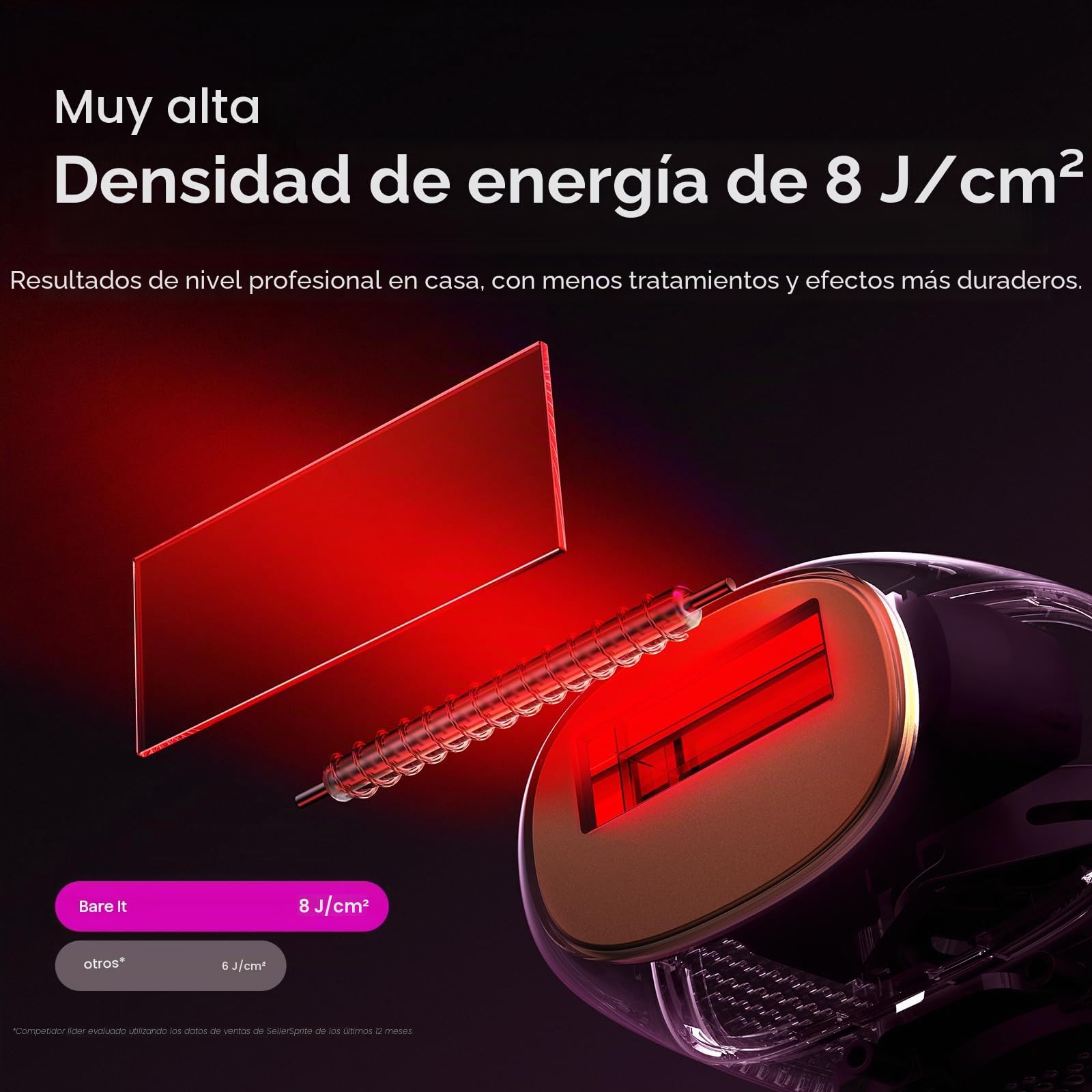 Wavytalk 24J Depiladora Luz Pulsada IPL,Maquina Depilación para Mujer Hombre,Tecnología Dual-Pause y Función de Enfriamiento para Piernas, Axilas y Línea del bikini,Funcionamiento con Cable