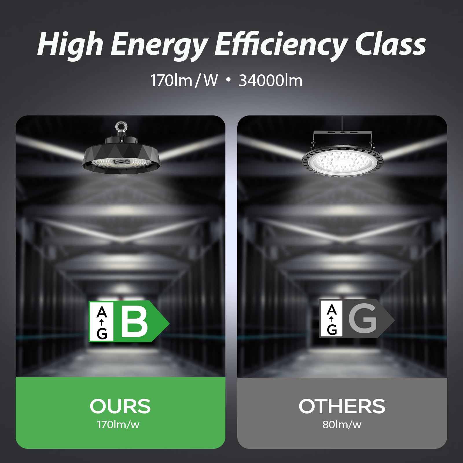 LED Hallenstrahler 200W, Superhelle 170LM/W, Hallenbeleuchtung 6000K Kaltweiß, IP65 Wasserdichte Energieeffiziente, UFO High Bay Industrielampe für Fabriken Garage Lagerhaus Werkstatt