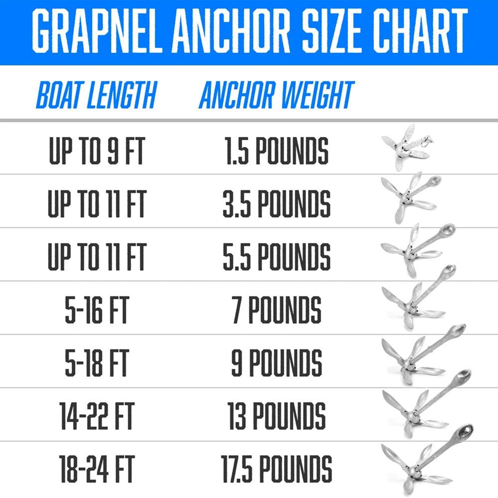 Naroote Ancre de Bateau Pliante de 3,3 LB, Grappin Compact en Acier Inoxydable pour Bateaux Marins, Canots Gonflables 316