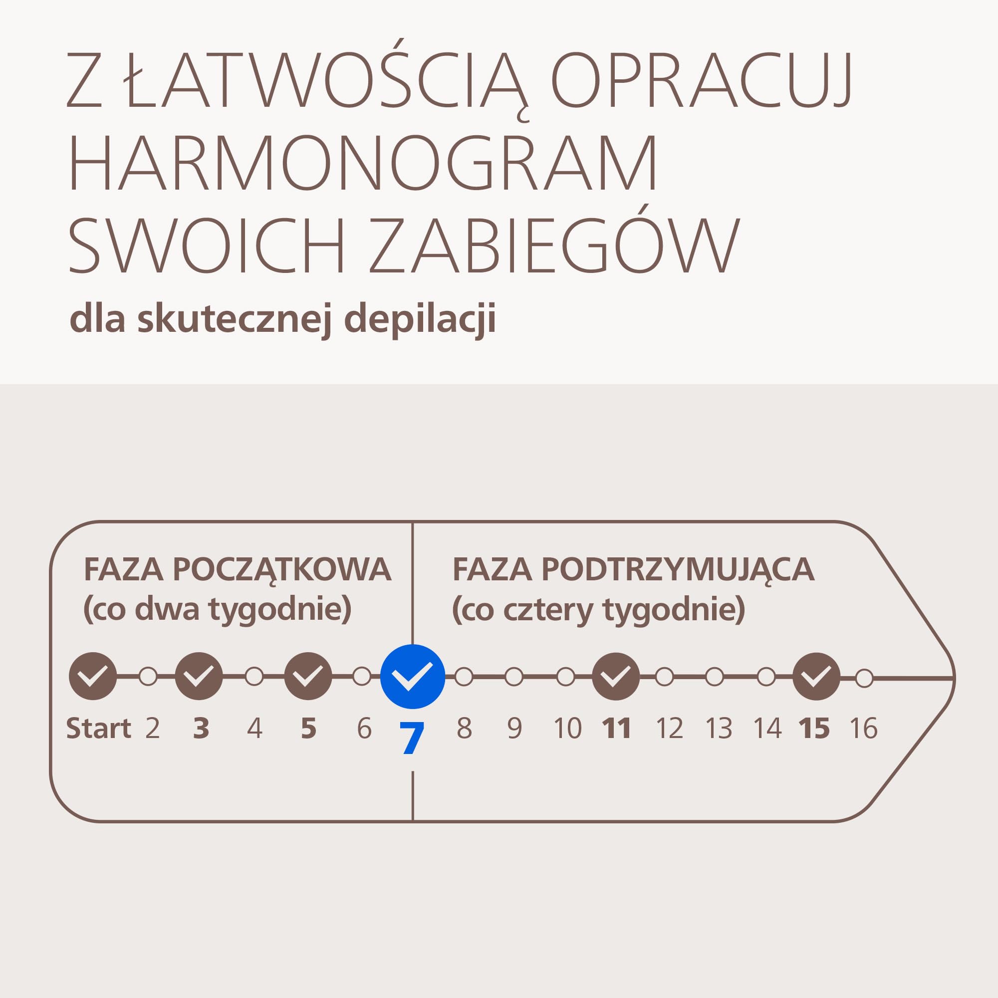 Philips Lumea 9000 IPL – urządzenie do depilacji światłem: długotrwałe efekty, łatwość domowego użytkowania, bezpieczeństwo klasy medycznej, 4 nasadki do ciała, twarzy, okolic bikini i pach BRI981/00