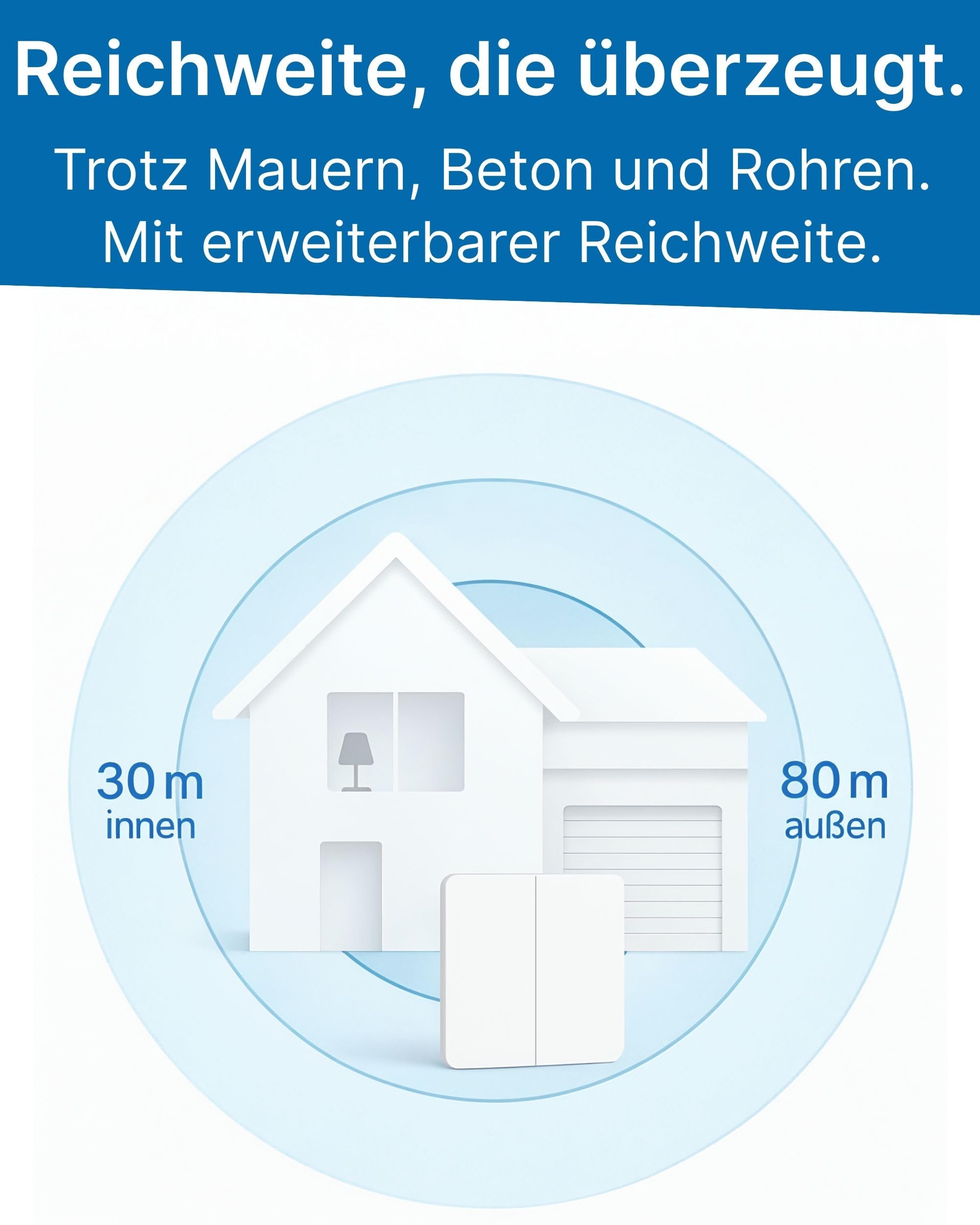 Hochwertiger Funkschalter 230V Rollladen Motor | 2-Fach Funk Lichtschalter Set IP67 | Jalousie Empfänger batterielos | 80m Reichweite | WLAN Schalter Alexa