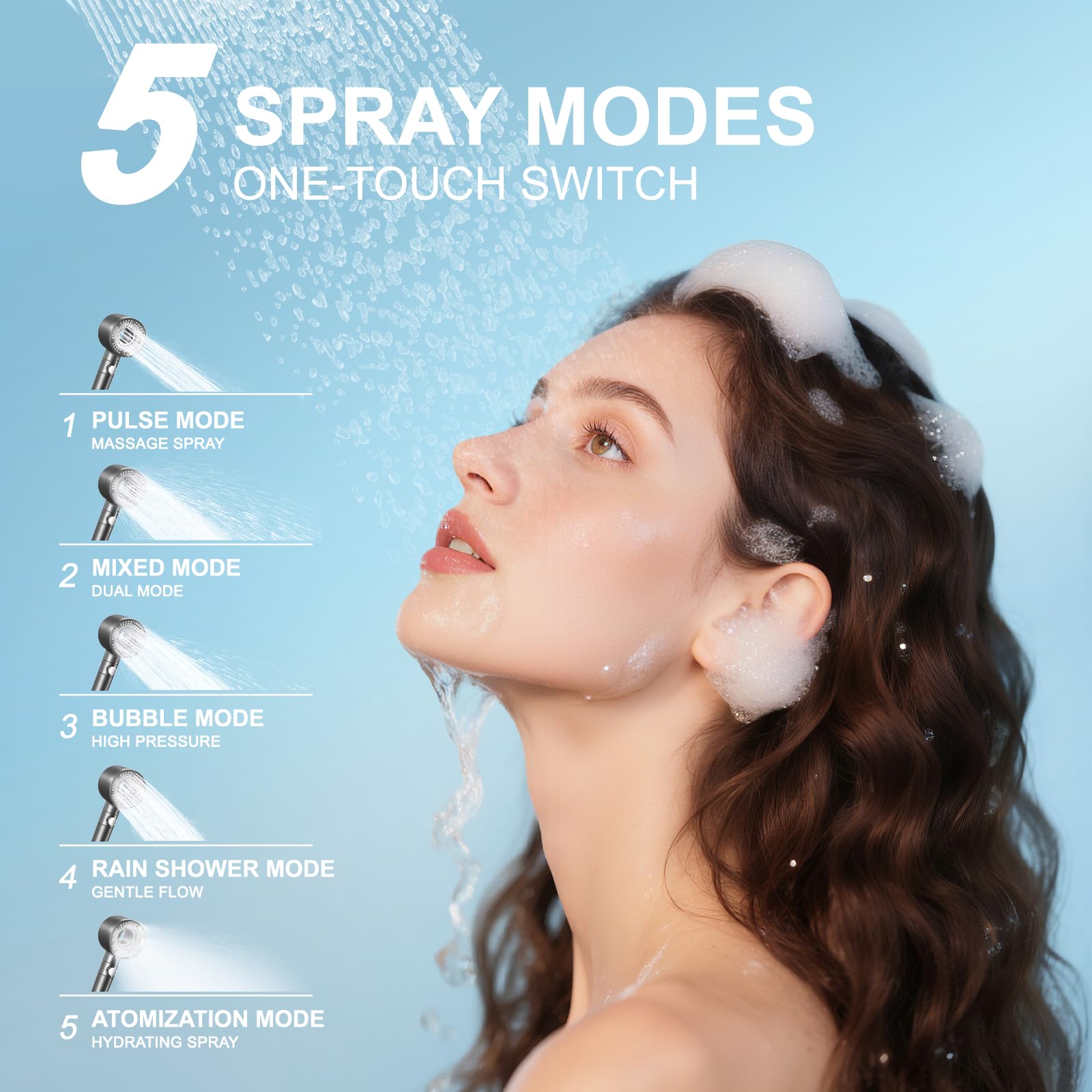 Blendura Soffione Doccia Anticalcare, Doccino per Doccia 5 Modalità di Spruzzo, Doccetta per Doccia Universale (G1/2) 3 Filtro, Grigio