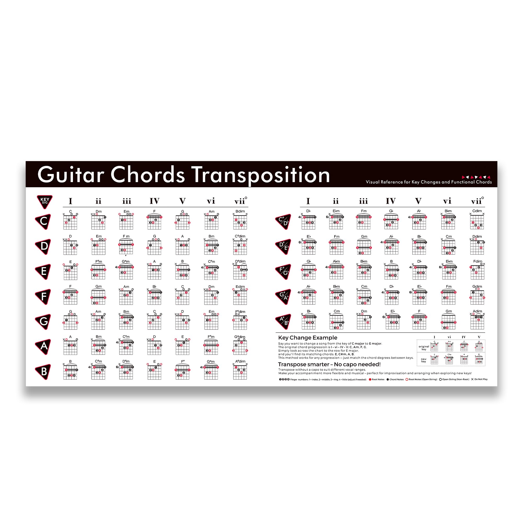 Accordeur De Guitare Tableau D'Accords Guitare - Guide Complet Échelles, Triades Et Cercle Des Quintes Cheatsheet Théorie Musicale Guitare