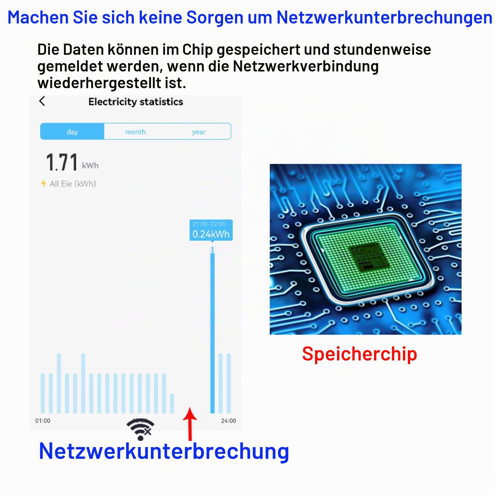 WLAN Smart Stromzähler Energiezähler KWh Zähler Energiemessgerät Stromzähler Stromverbrauch Messgerät, mit Stromwandler(150A), Einspeisezähler Solar Balkonkraftwerk, Arbeite mit Tuya&Smart Life