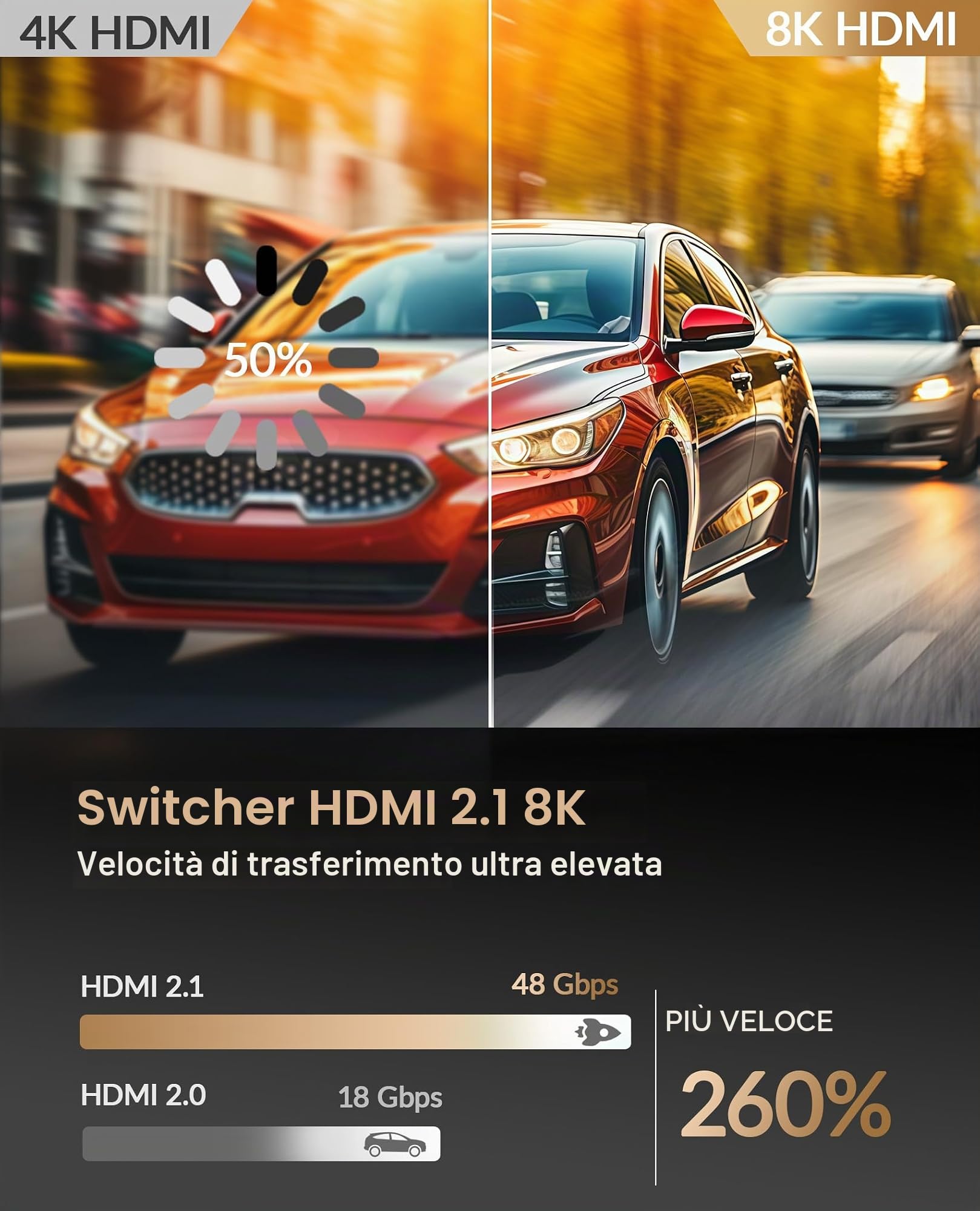 Splitter HDMI 8K 4K 240Hz HDMI Switch 4 in 1 Out - 4 porte Switcher con telecomando 8K @60Hz 4K @240Hz HDR10+ HDMI2.1 3D CEC HDR HDCP2.3, utilizzato per PS5/4/3 Xbox DVD Player Nintendo PC Fire Stick