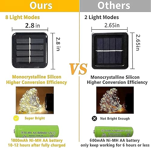 Miniatura 6 de Dazzle Bright Paquete de 2 tiras solares de Navidad rojas de 400 LED de 132 pies para exteriores, funciona con energía solar con 8 modos de luces