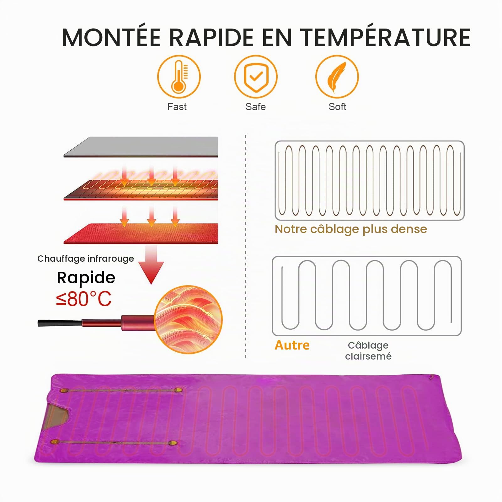Sauna Infrarouge, Couverture de Sauna Portable, Conception Portable pour la Relaxation,Détox et la Désintoxication la Plus élevée, Contrôle de La Minuterie, 180 * 80CM